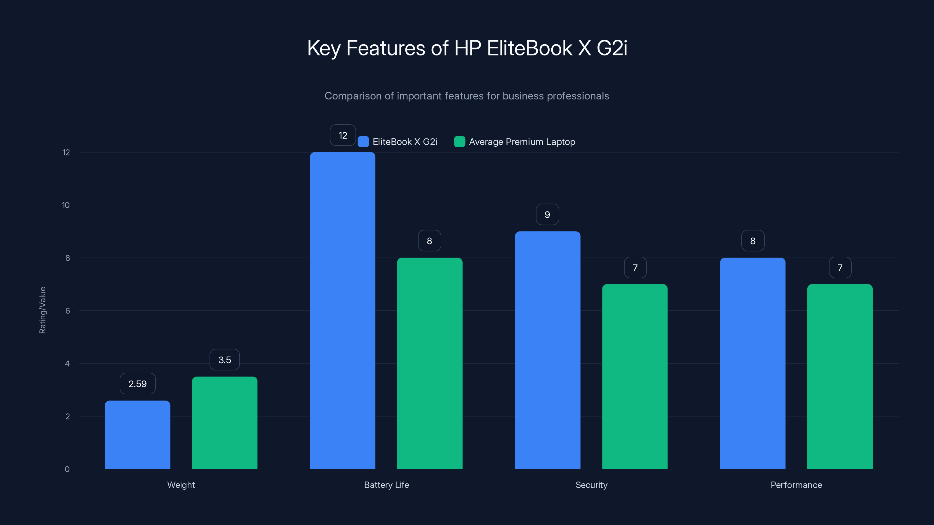 Key Features of HP EliteBook X G2i