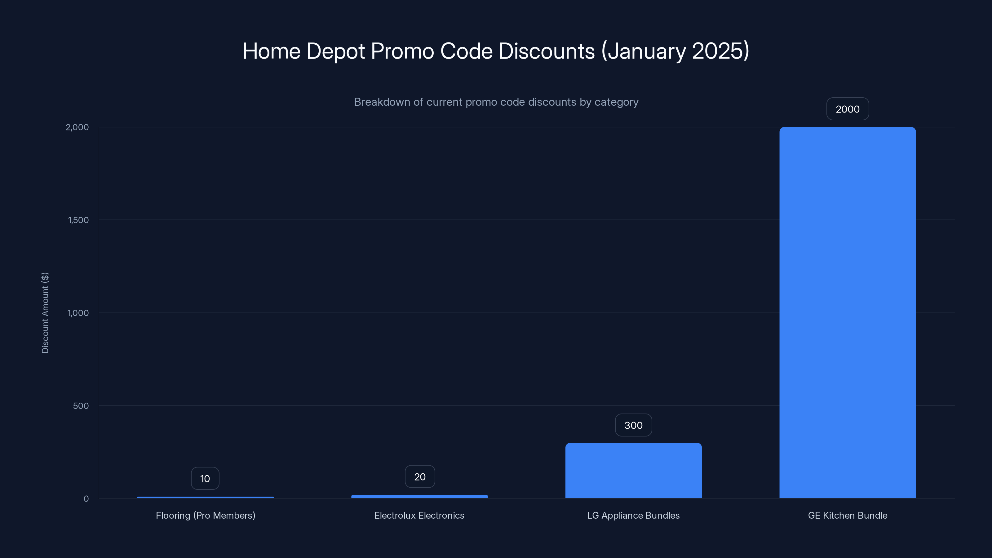 Home Depot Promo Code Discounts (January 2025)