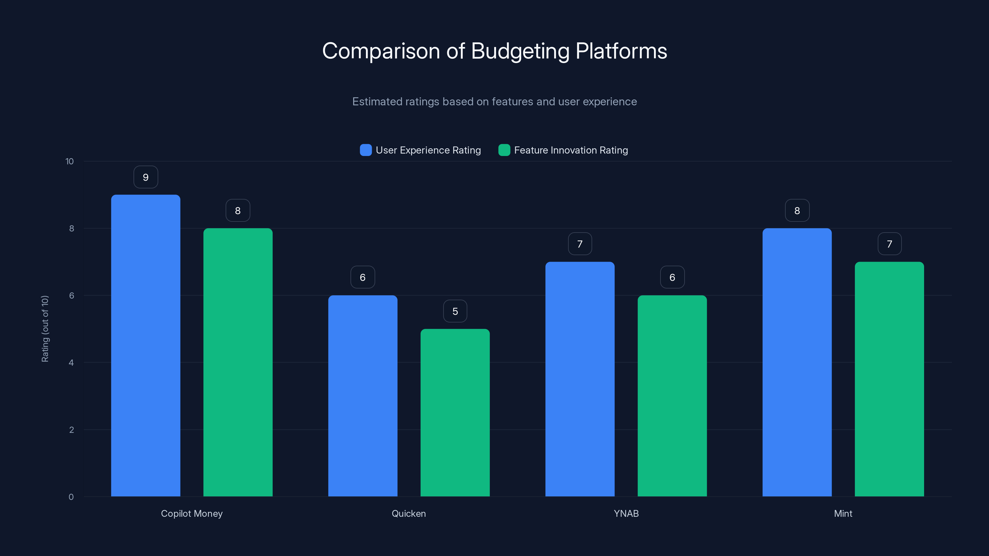 Comparison of Budgeting Platforms