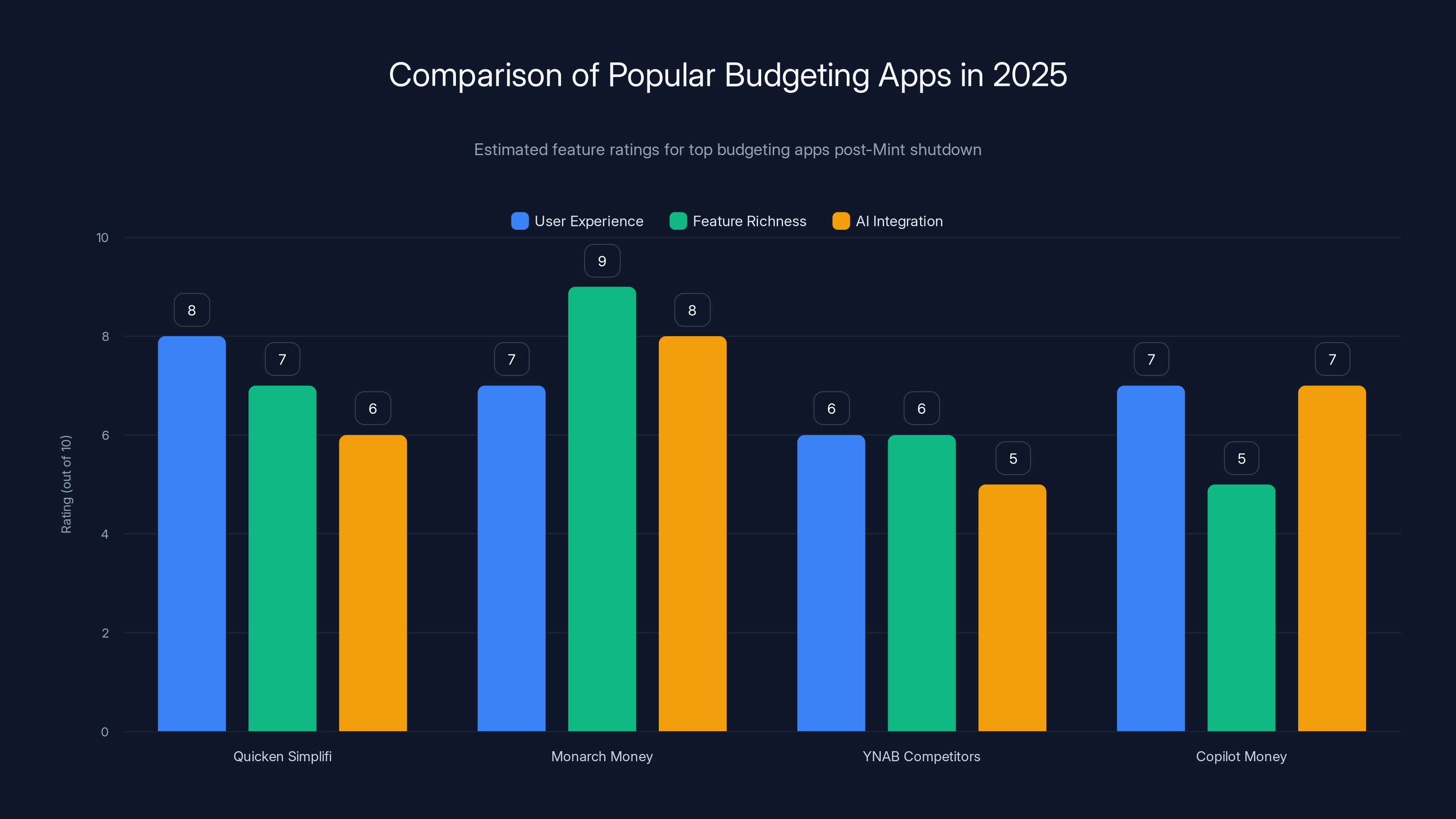 Comparison of Popular Budgeting Apps in 2025