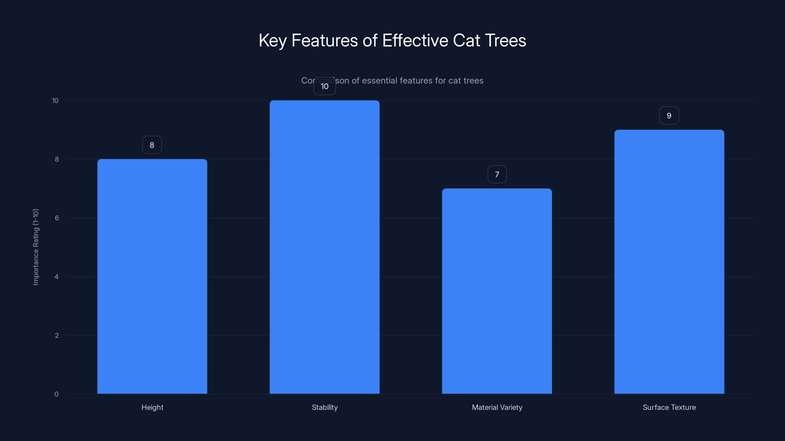 Key Features of Effective Cat Trees