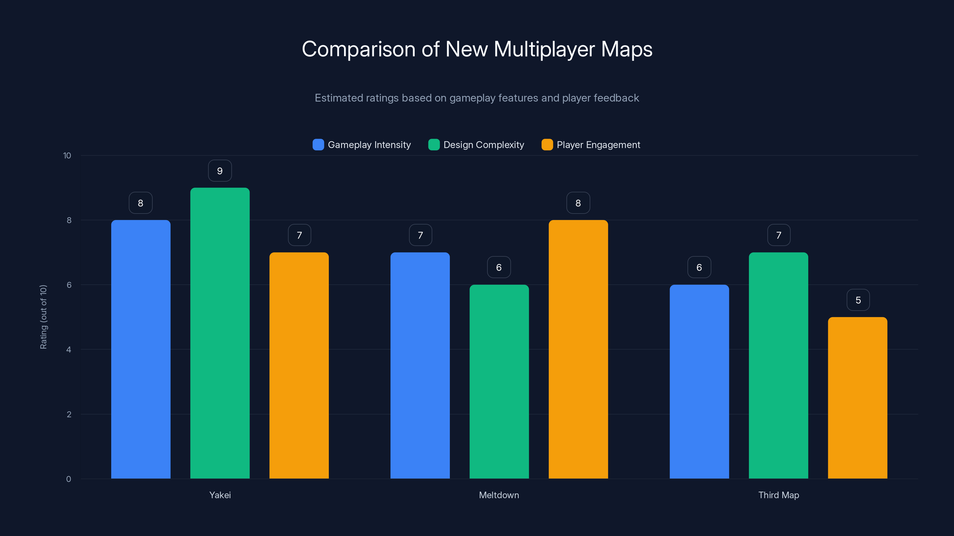 Comparison of New Multiplayer Maps