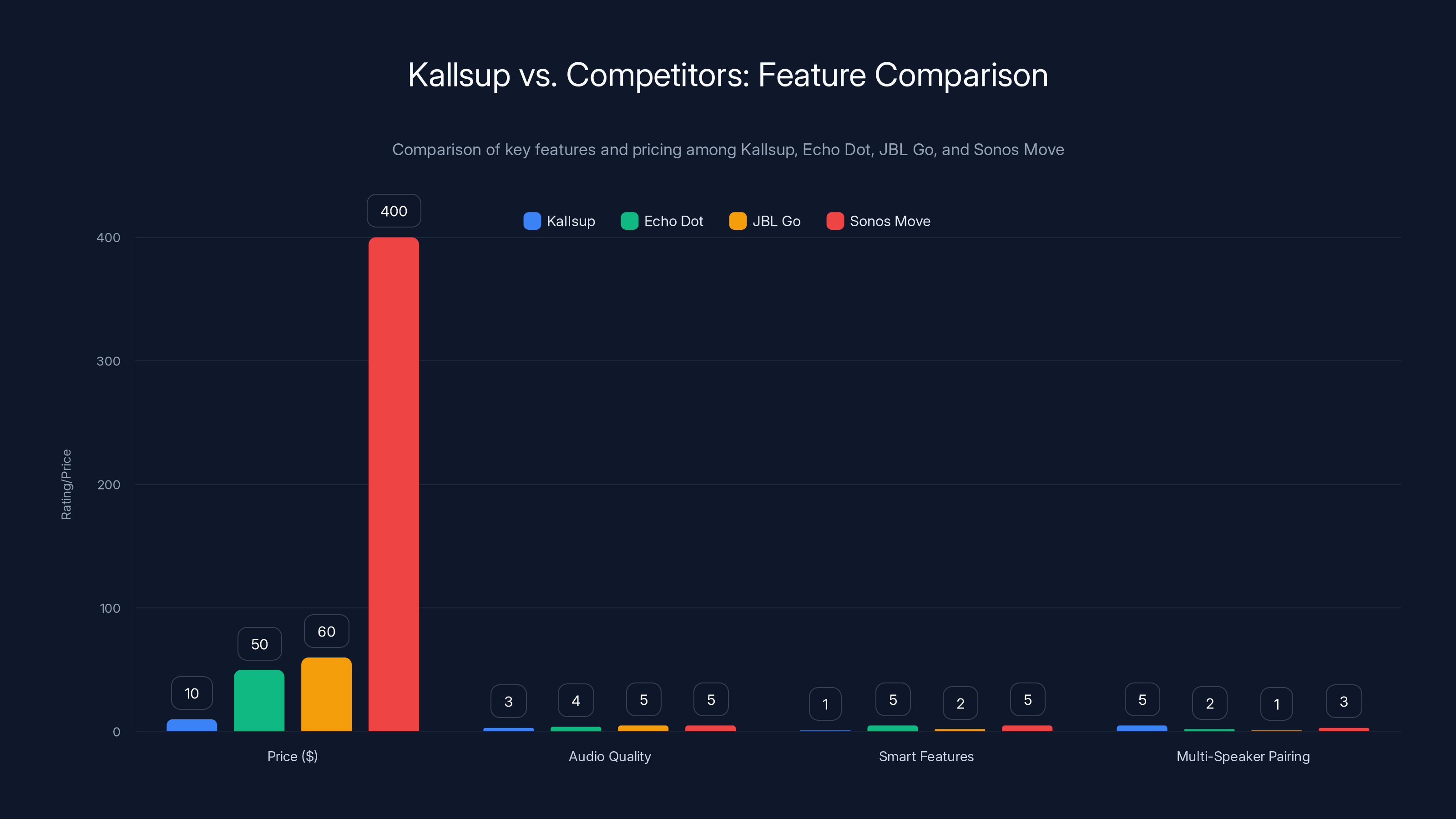 Kallsup vs. Competitors: Feature Comparison