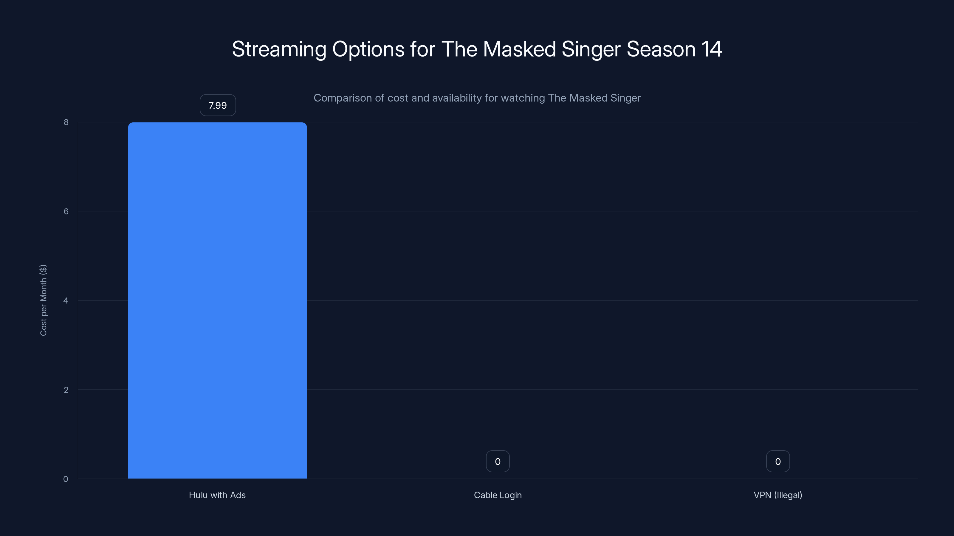 Streaming Options for The Masked Singer Season 14
