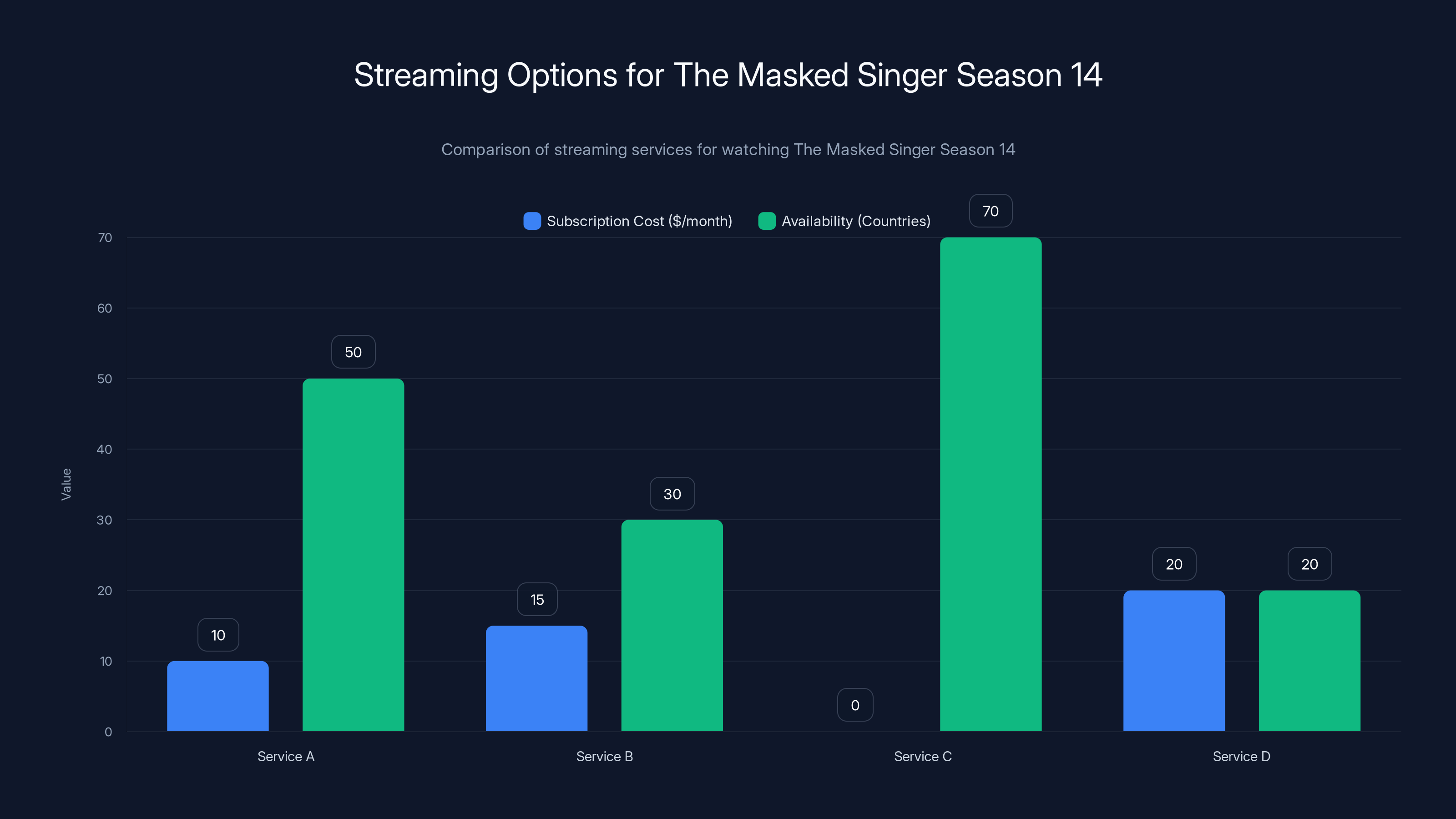 Streaming Options for The Masked Singer Season 14