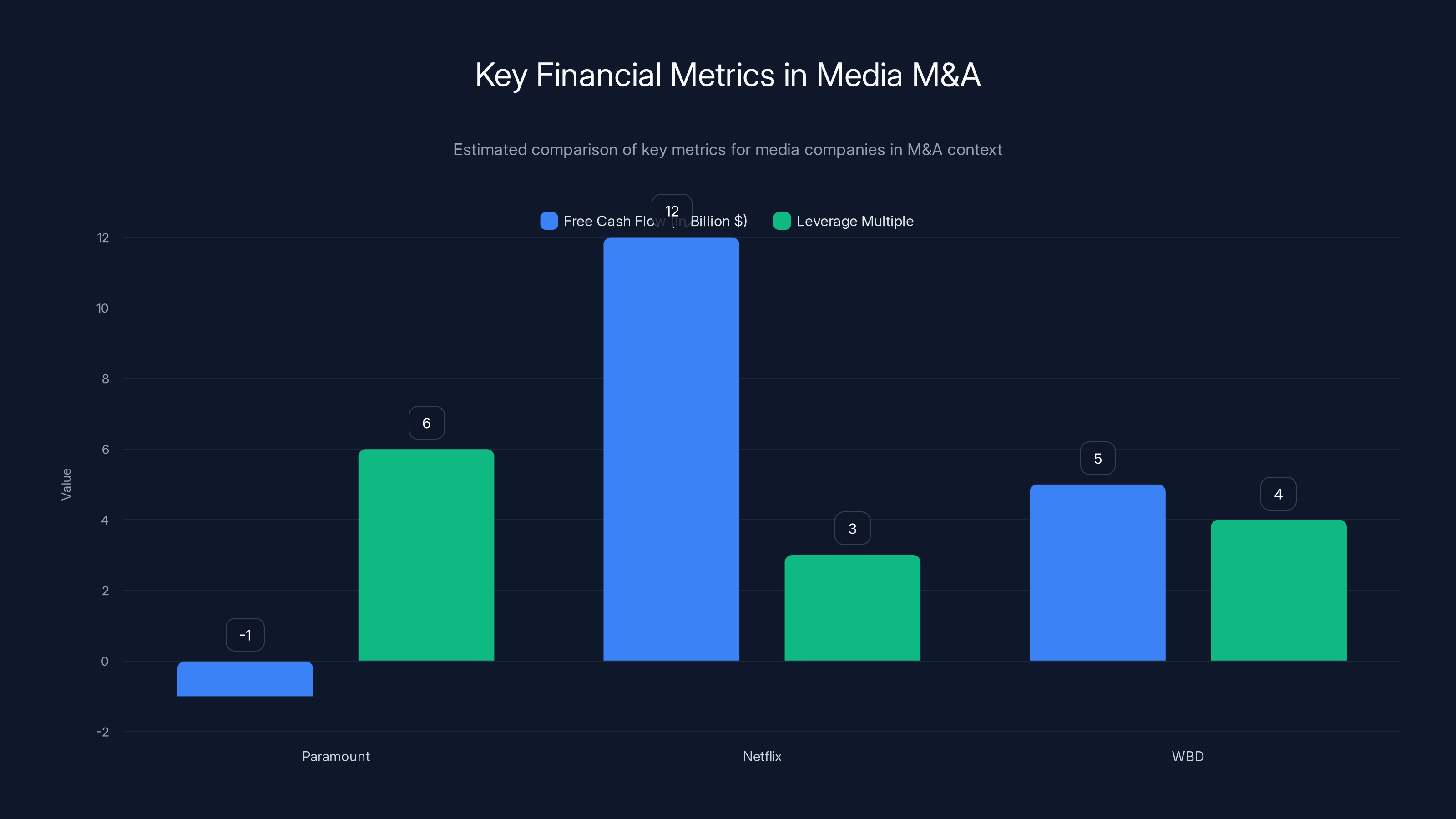 Key Financial Metrics in Media M&A