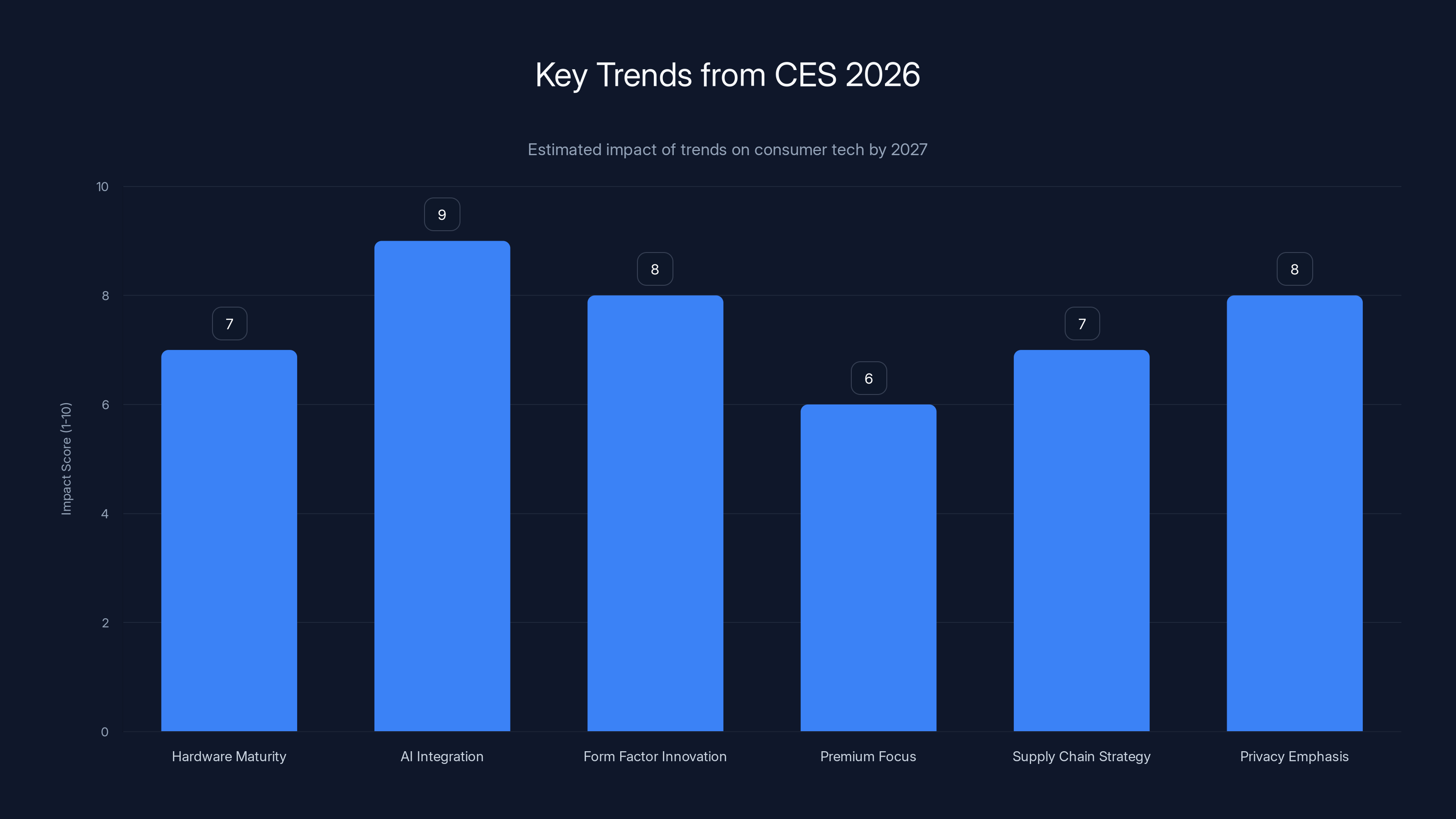 Key Trends from CES 2026
