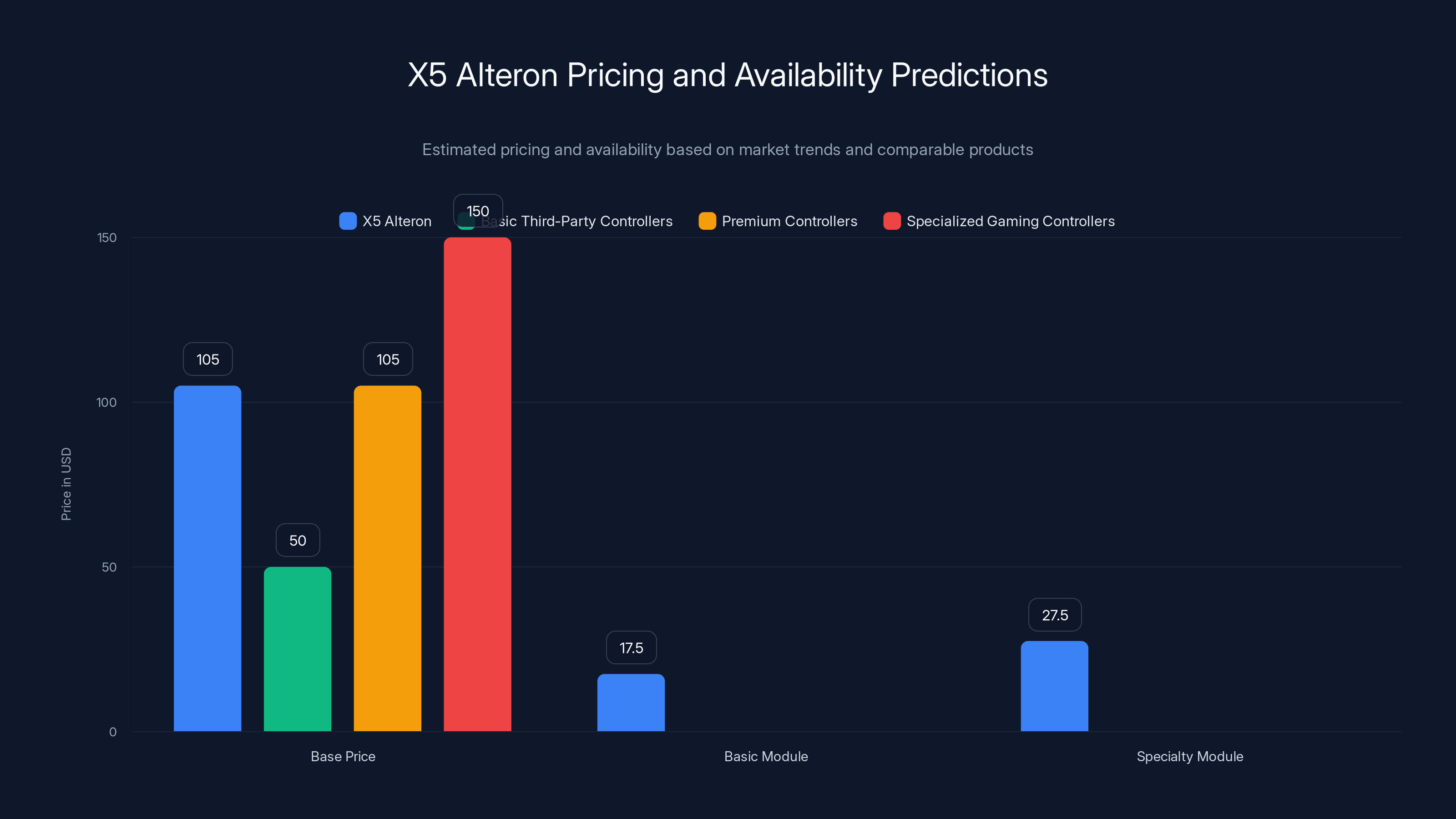 X5 Alteron Pricing and Availability Predictions