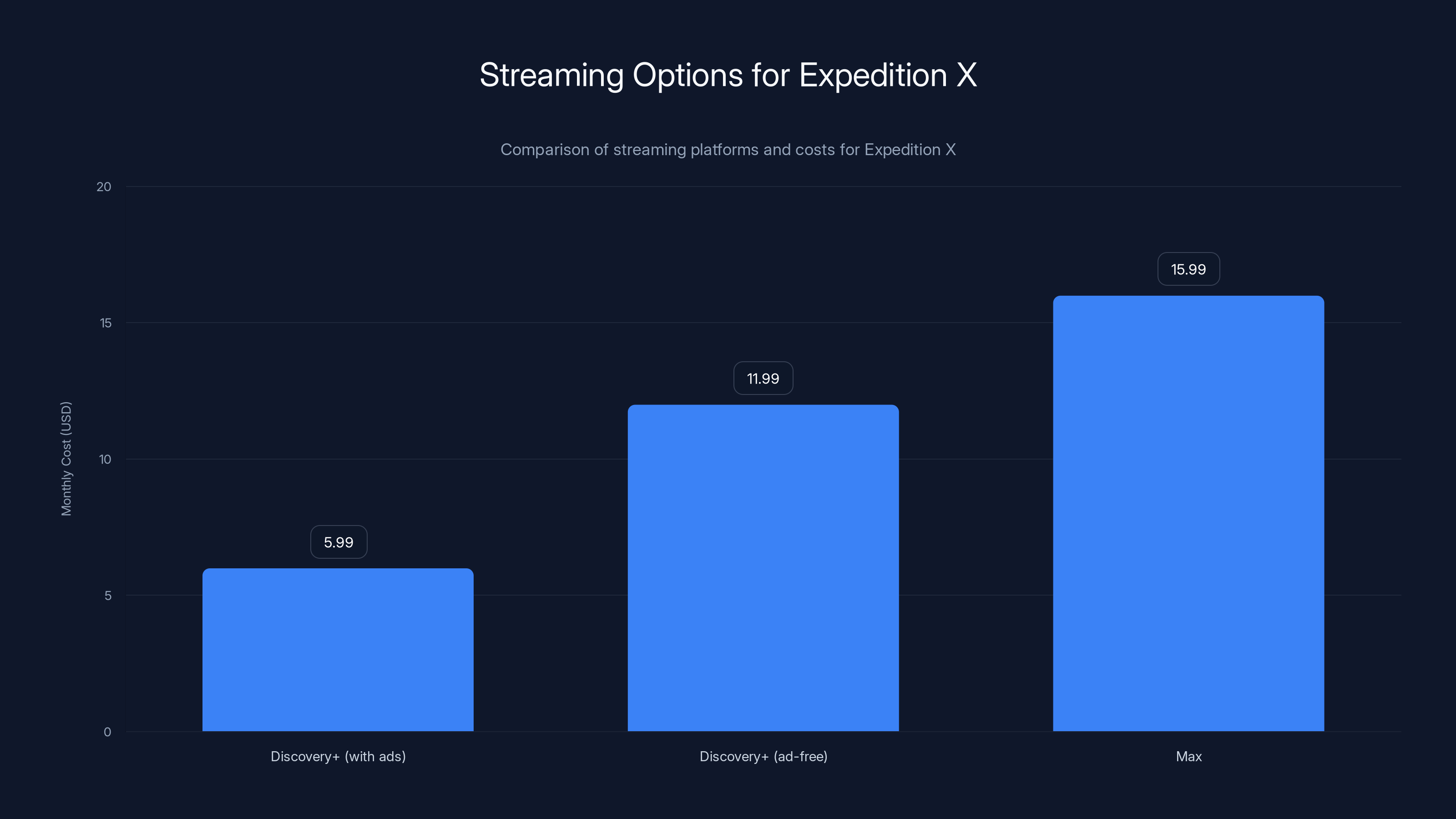 Streaming Options for Expedition X