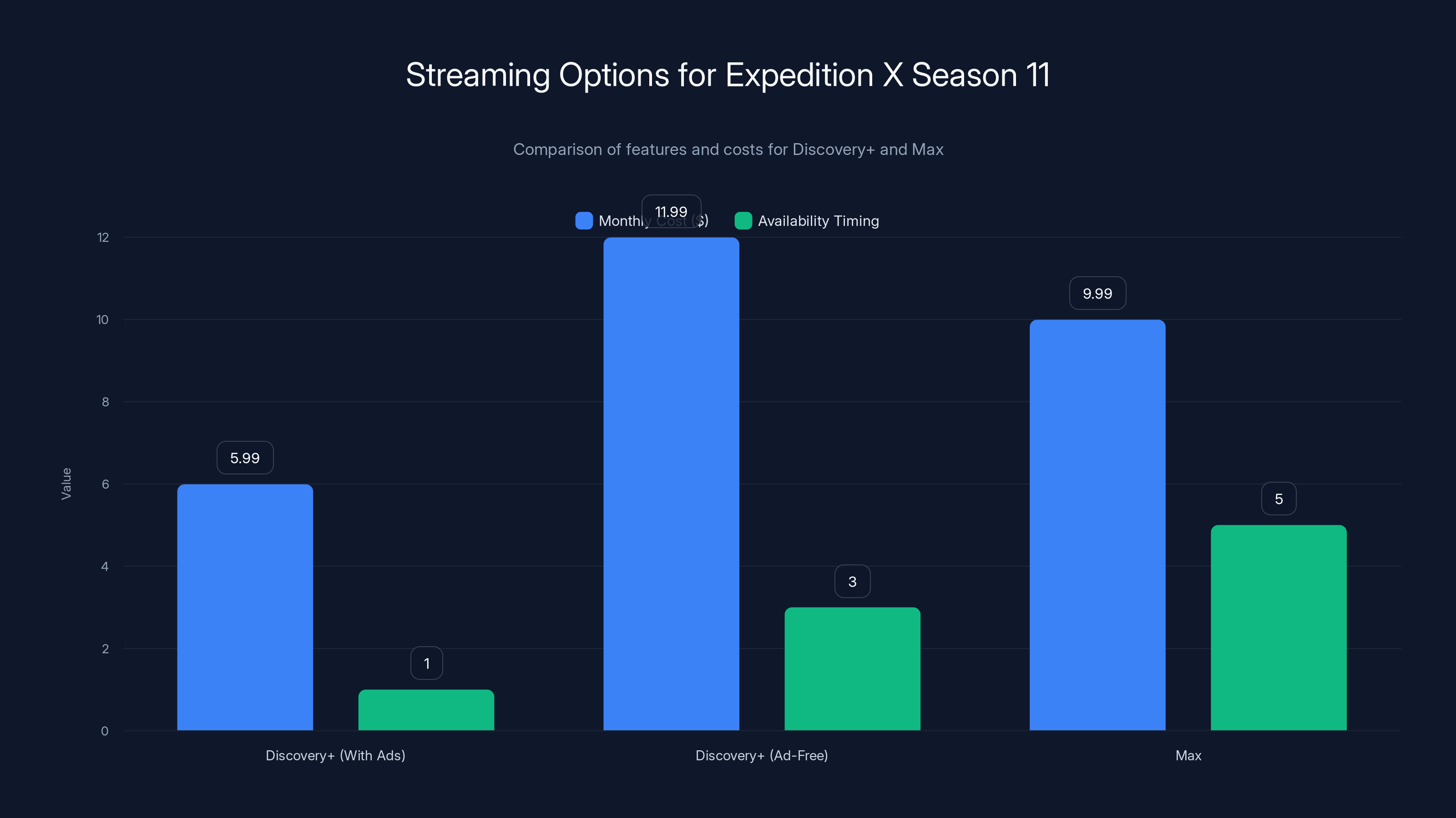 Streaming Options for Expedition X Season 11