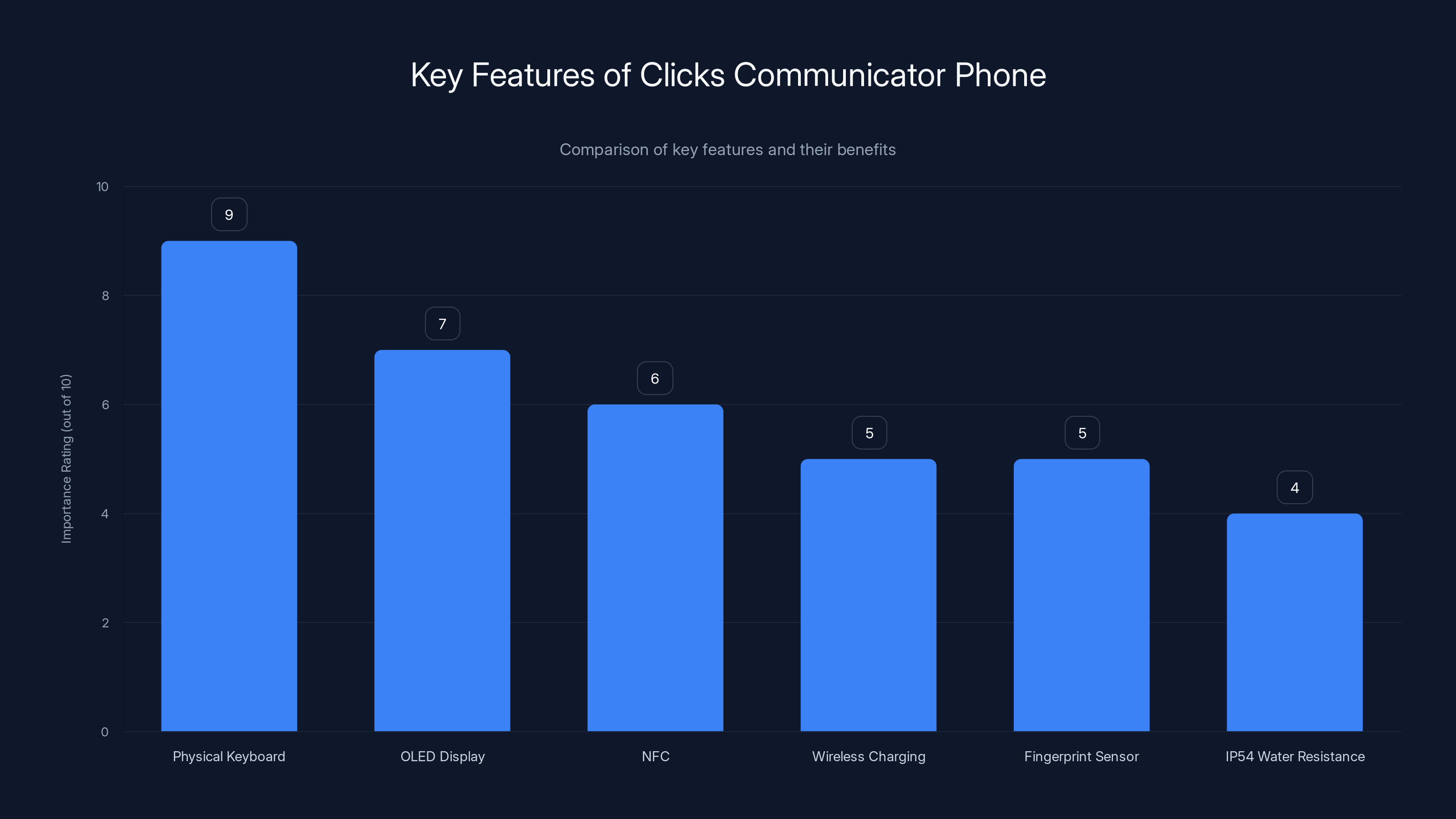 Key Features of Clicks Communicator Phone