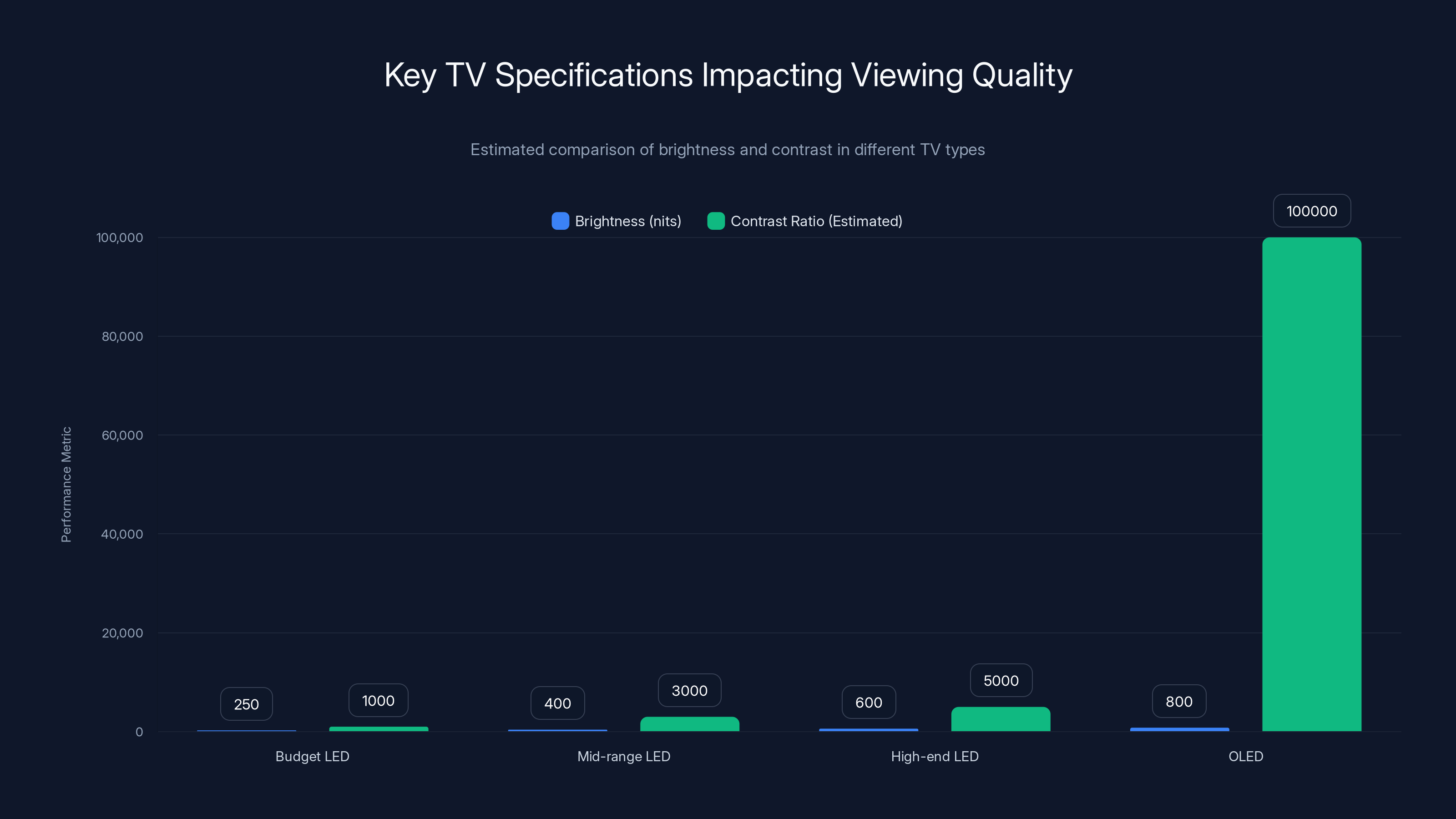 Key TV Specifications Impacting Viewing Quality