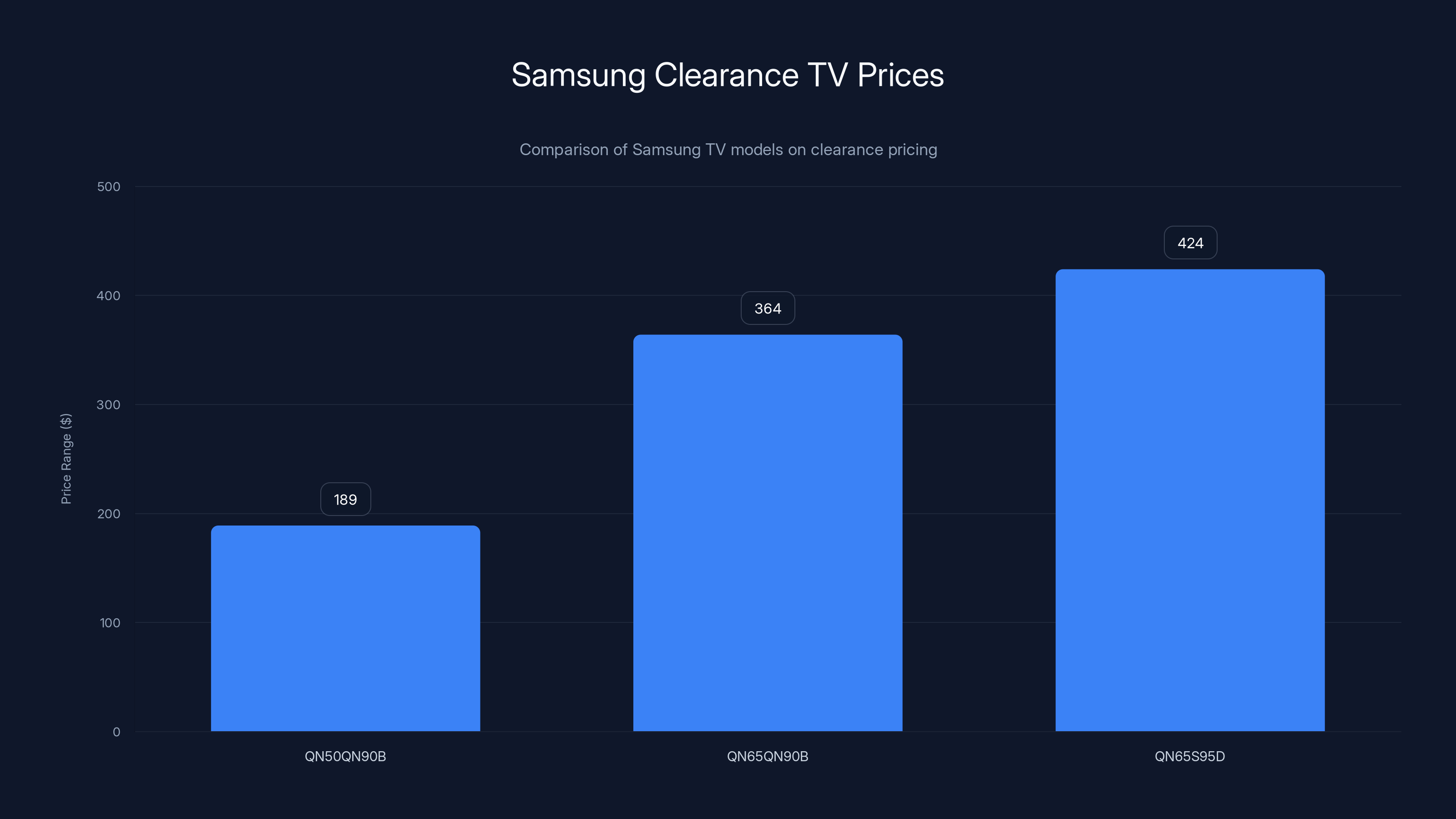 Samsung Clearance TV Prices