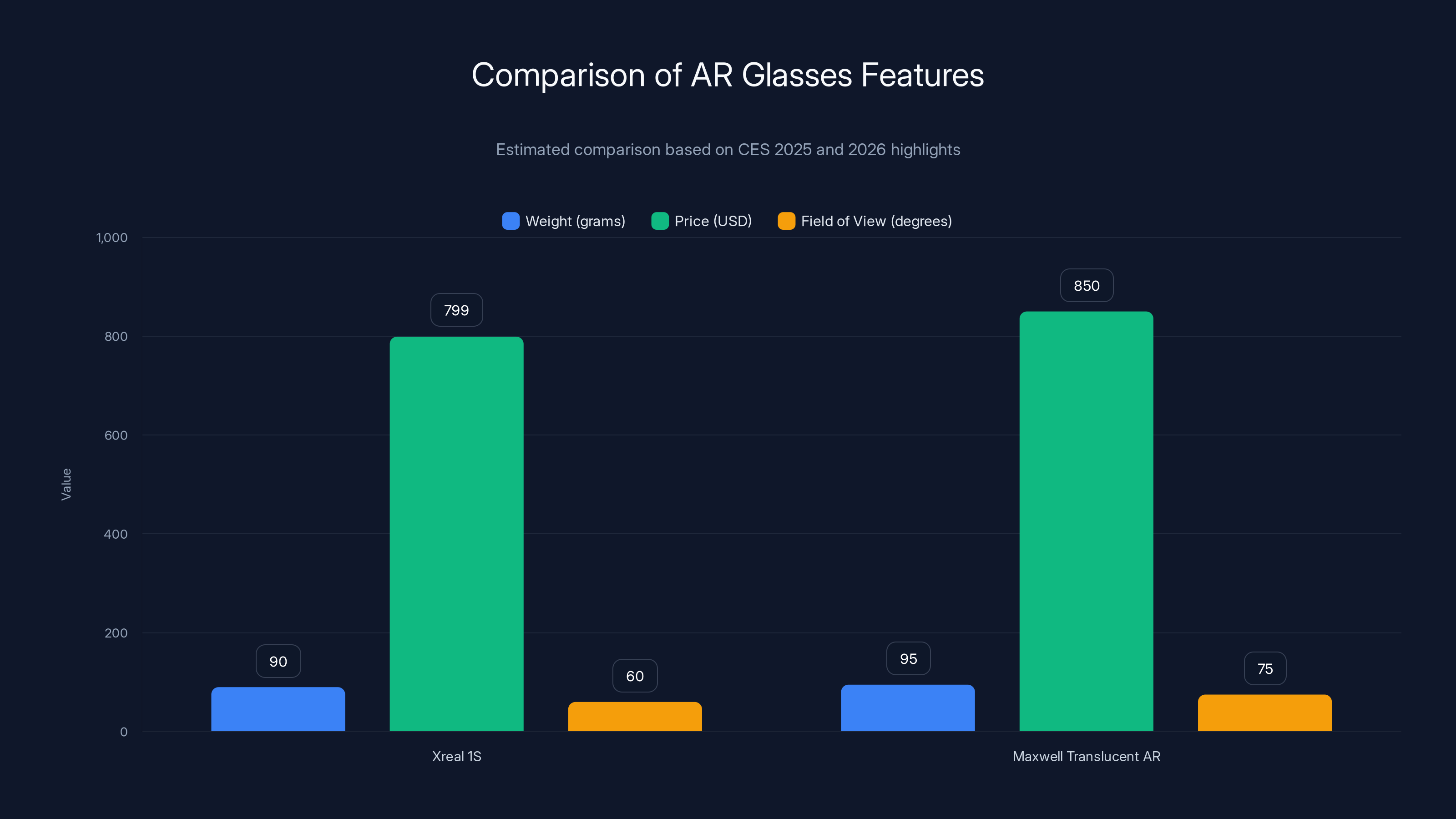 Comparison of AR Glasses Features