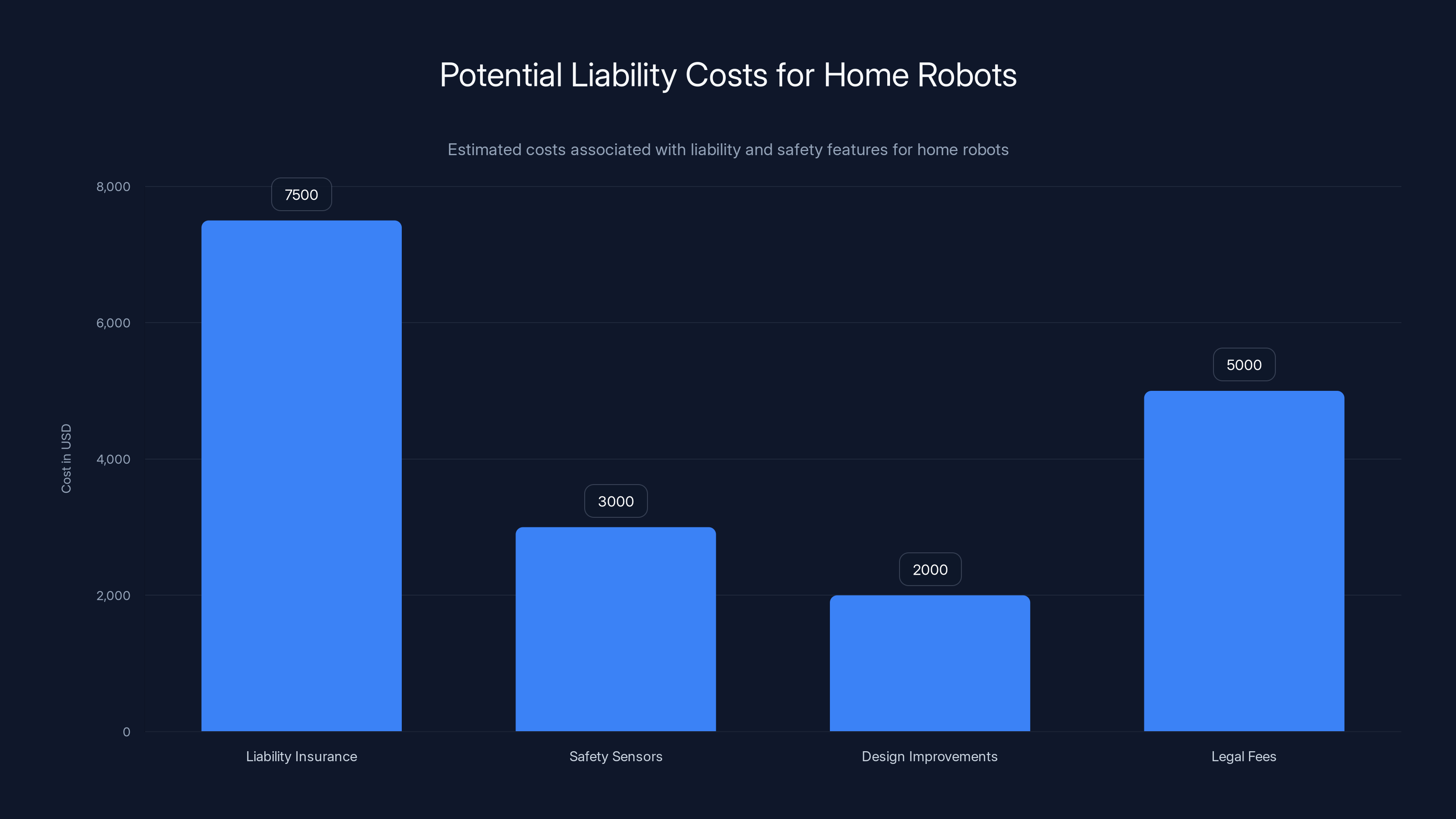 Potential Liability Costs for Home Robots