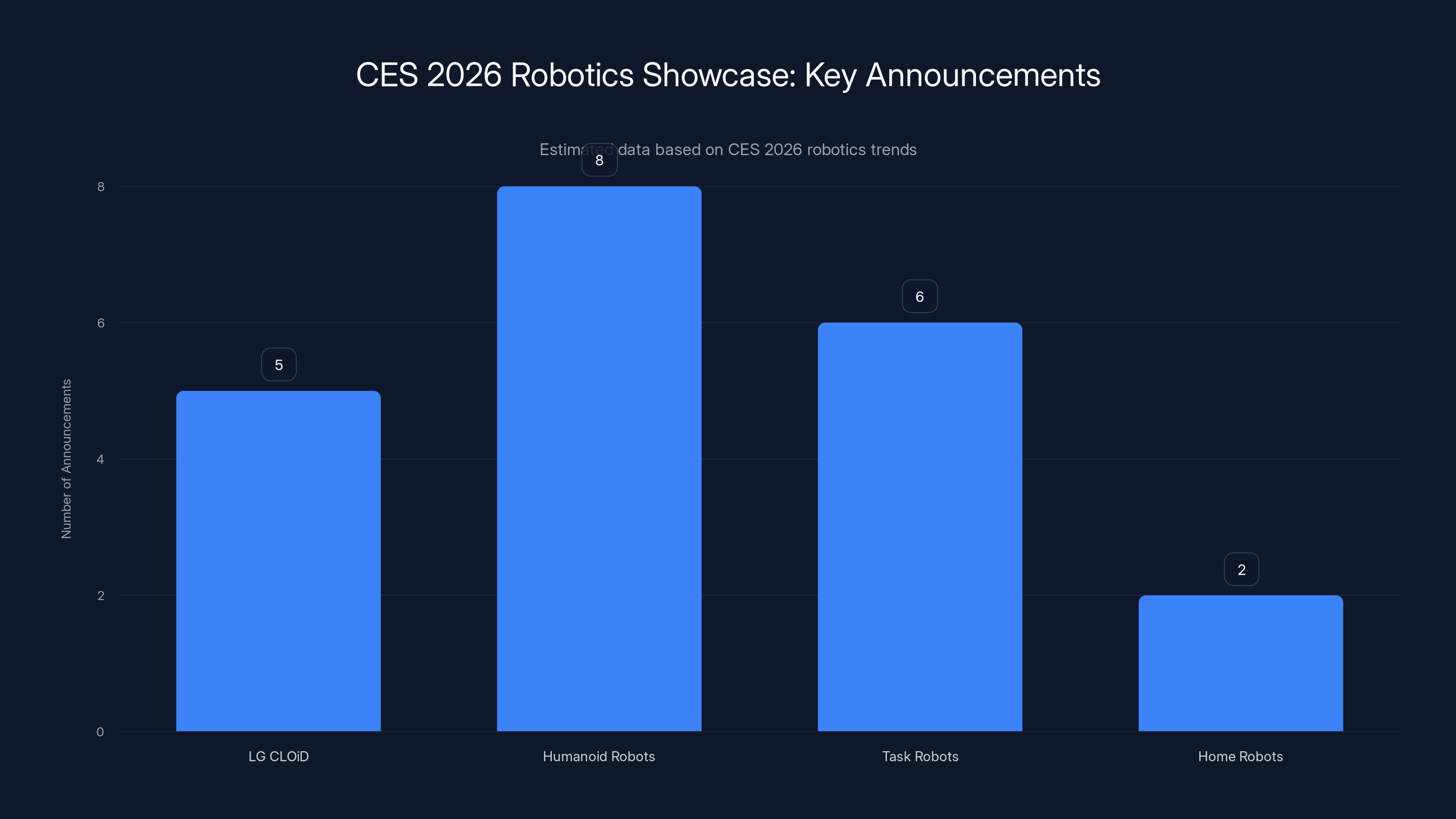 CES 2026 Robotics Showcase: Key Announcements