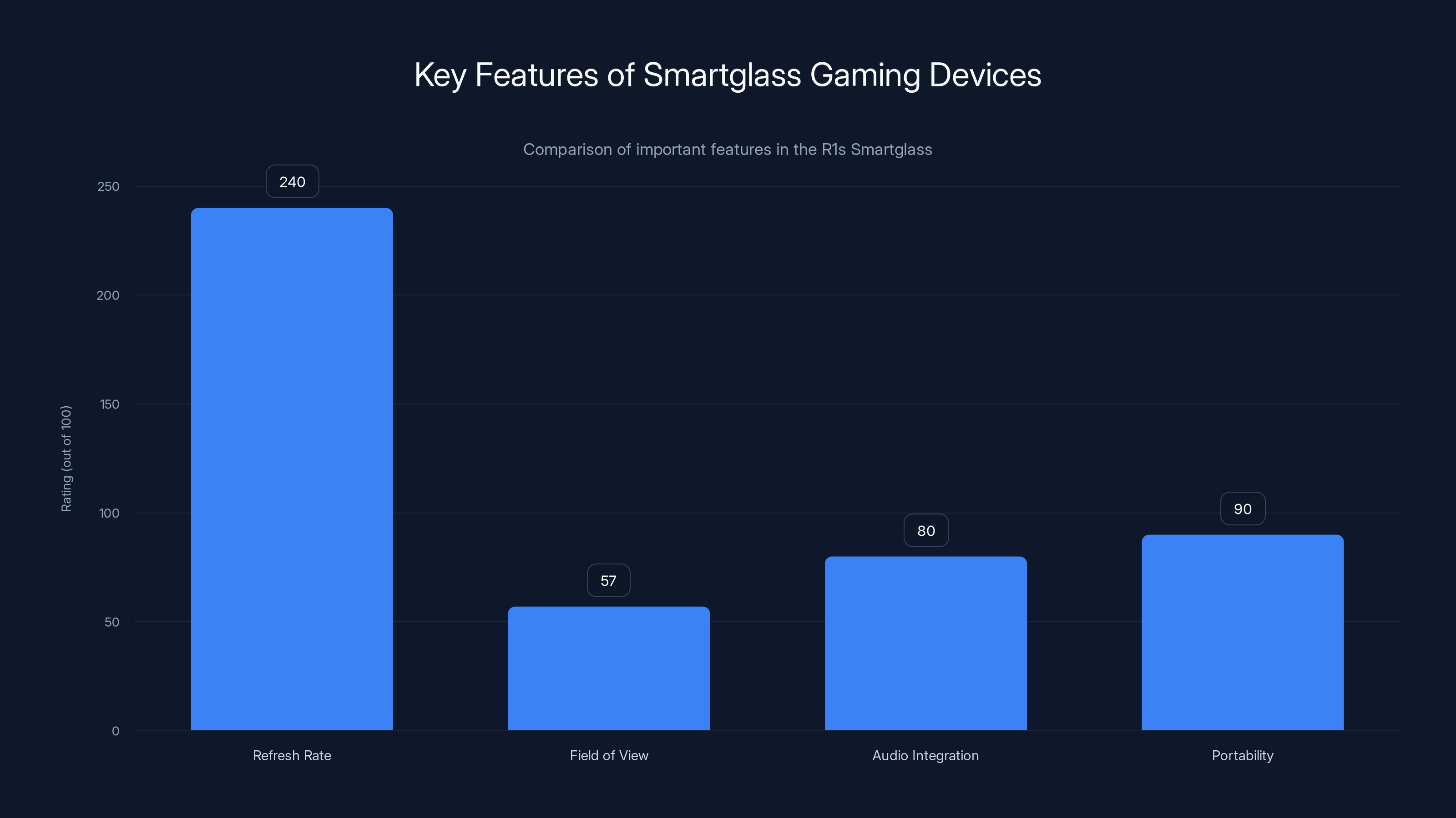 Key Features of Smartglass Gaming Devices