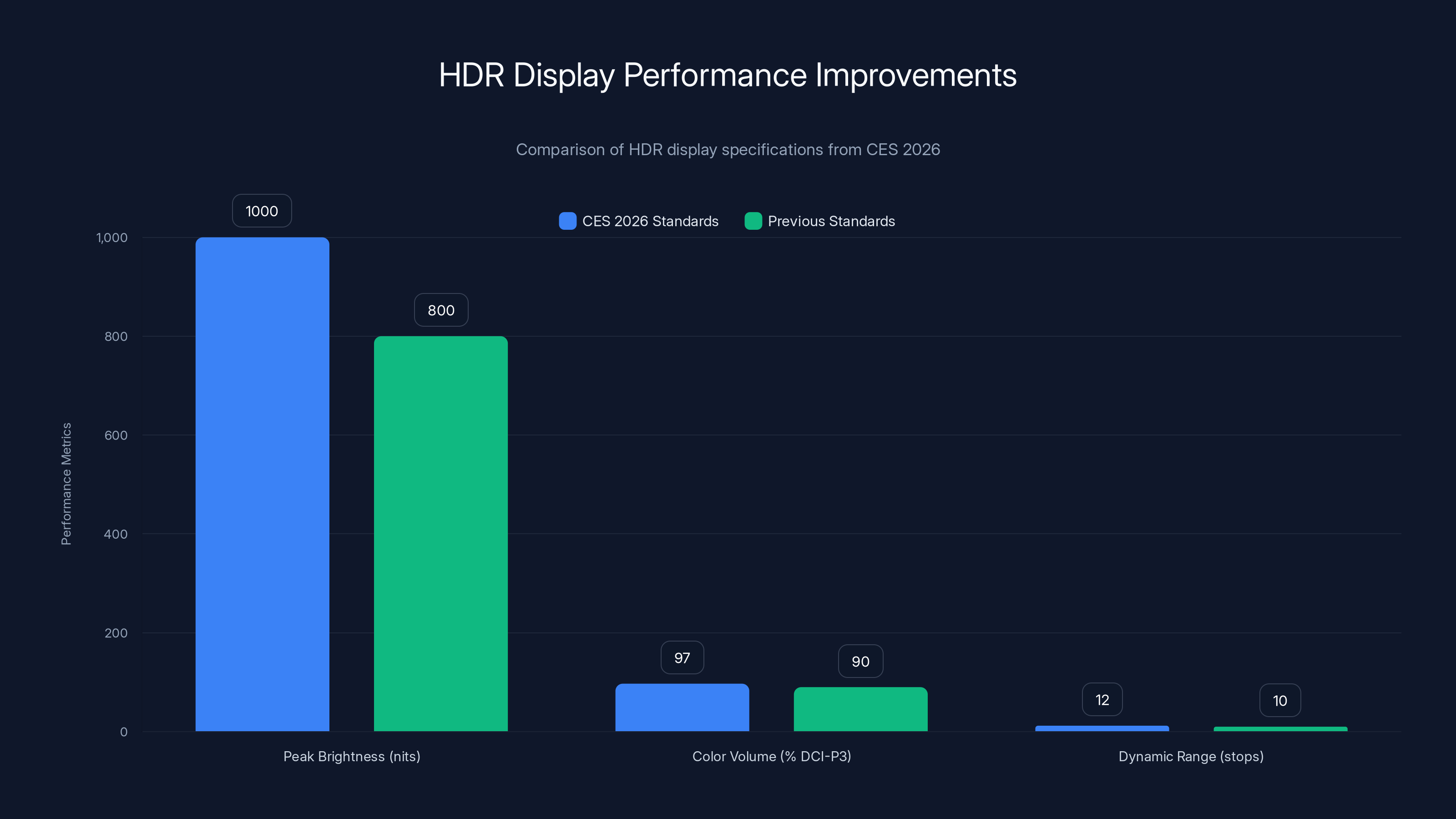 HDR Display Performance Improvements