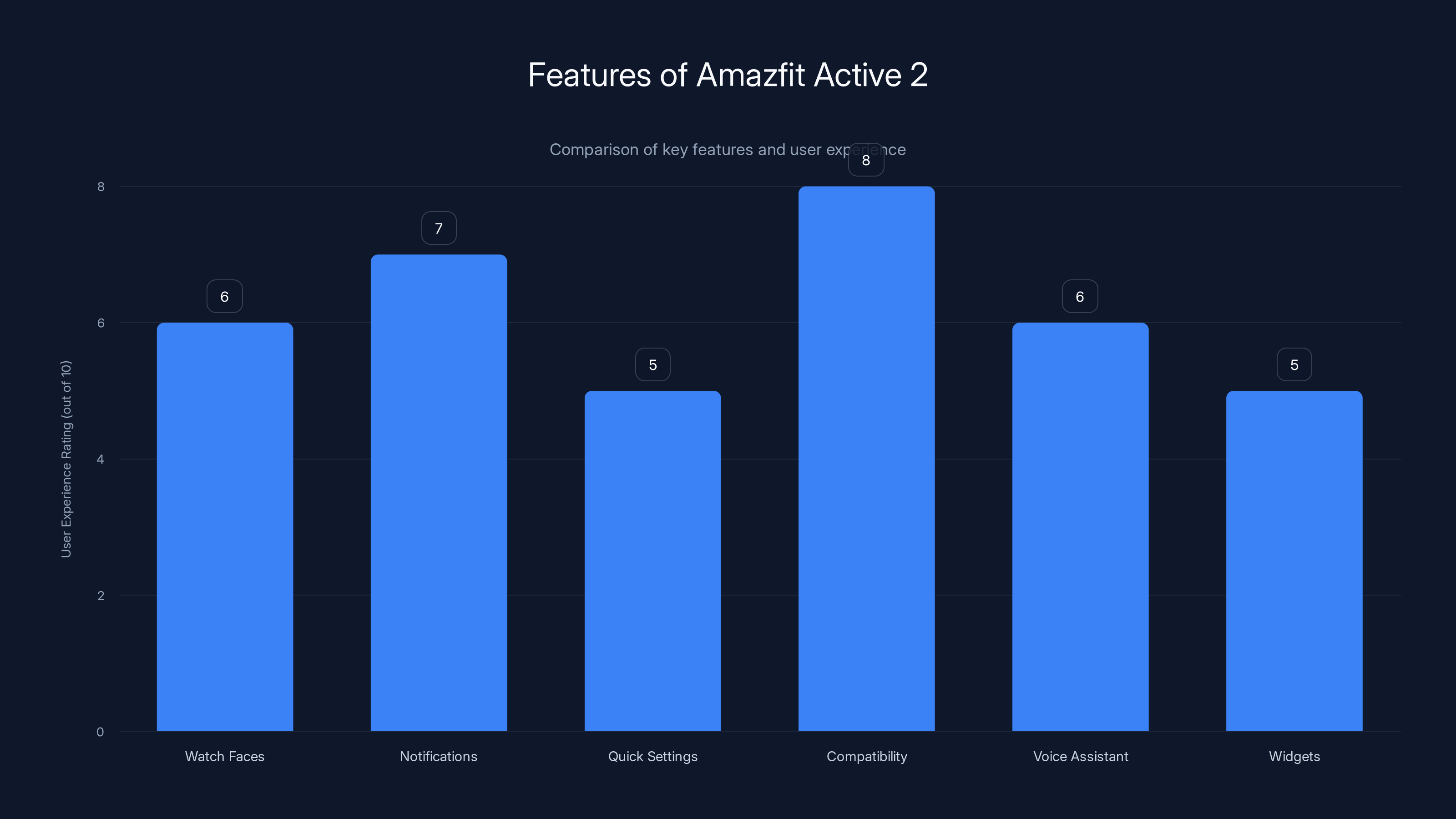 Features of Amazfit Active 2