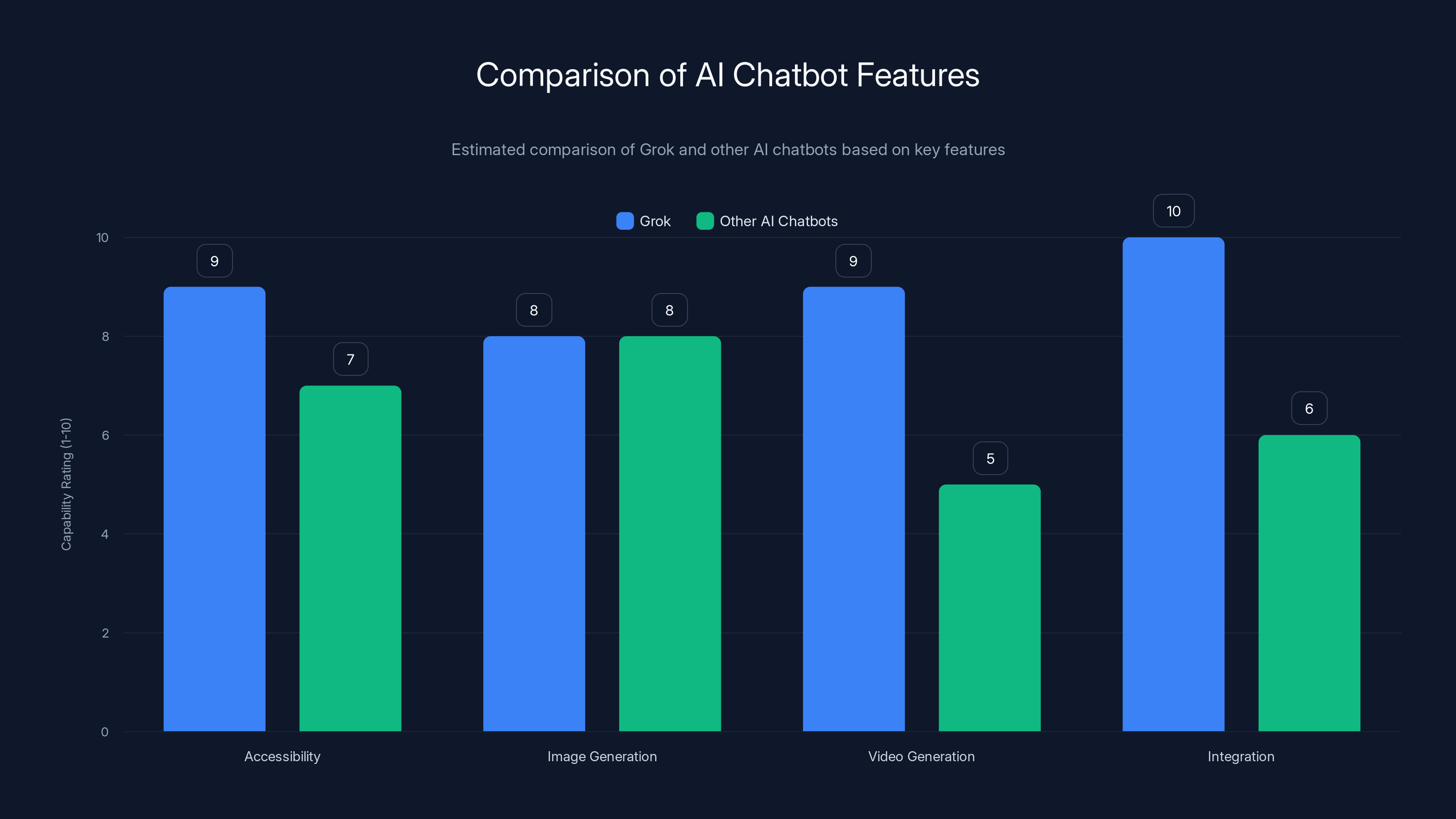 Comparison of AI Chatbot Features