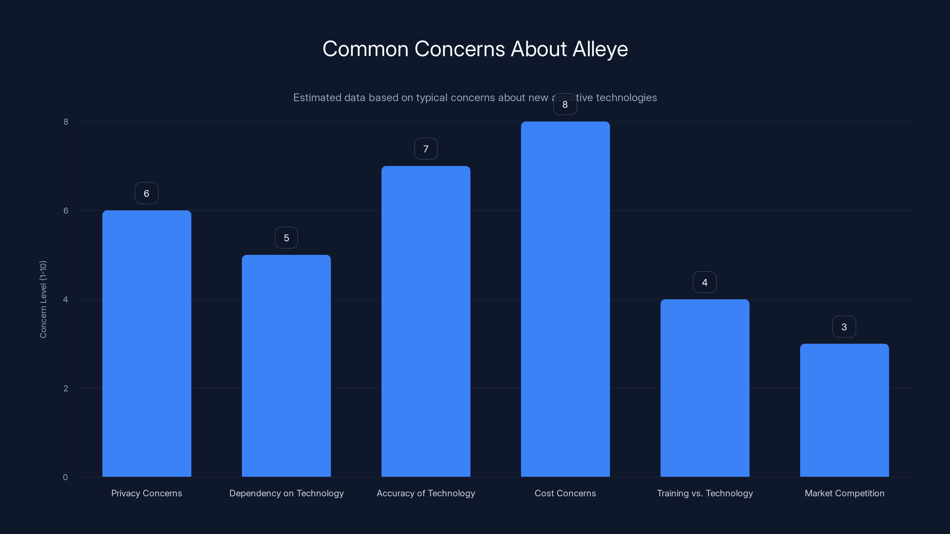Common Concerns About Alleye
