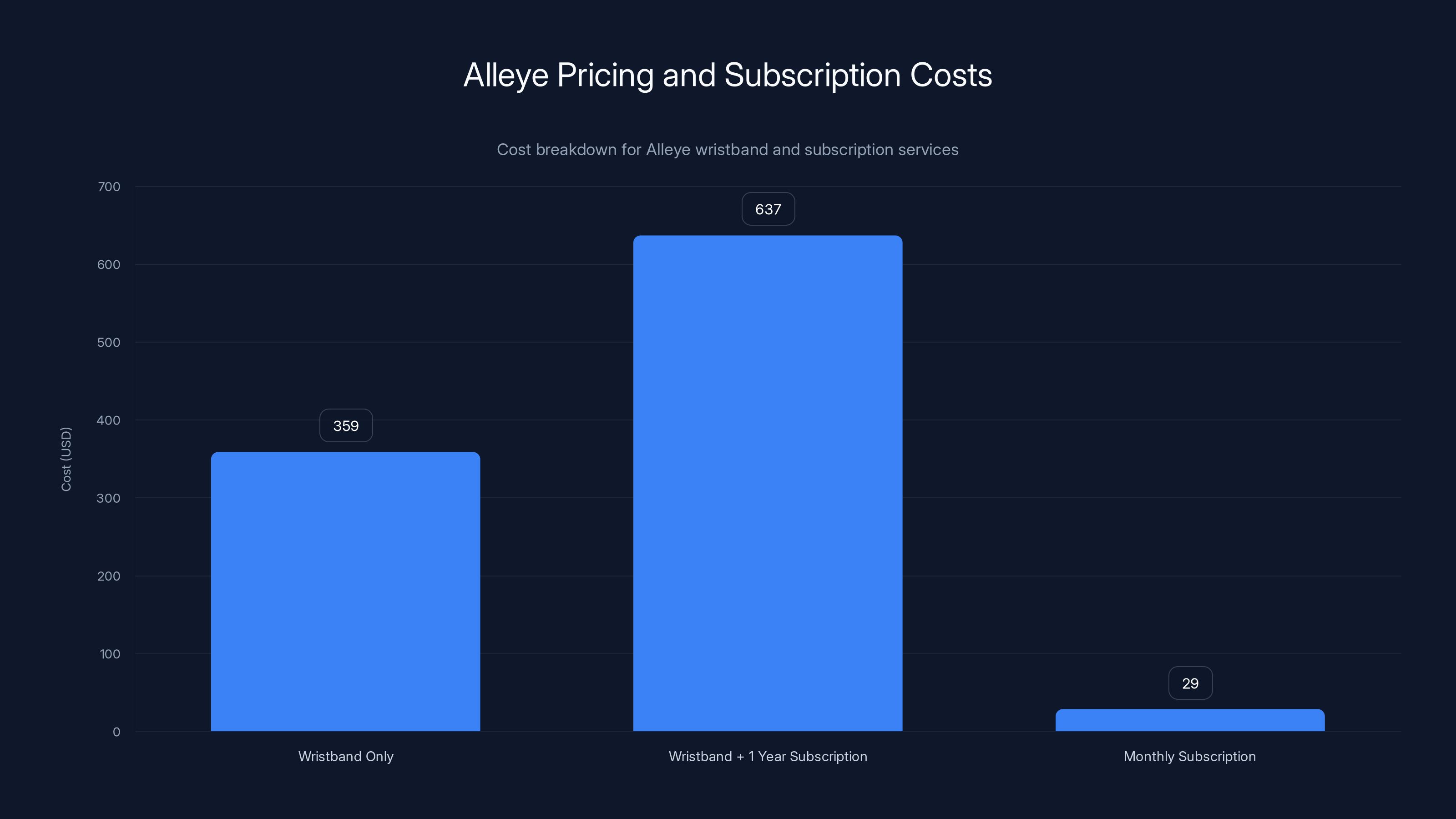 Alleye Pricing and Subscription Costs