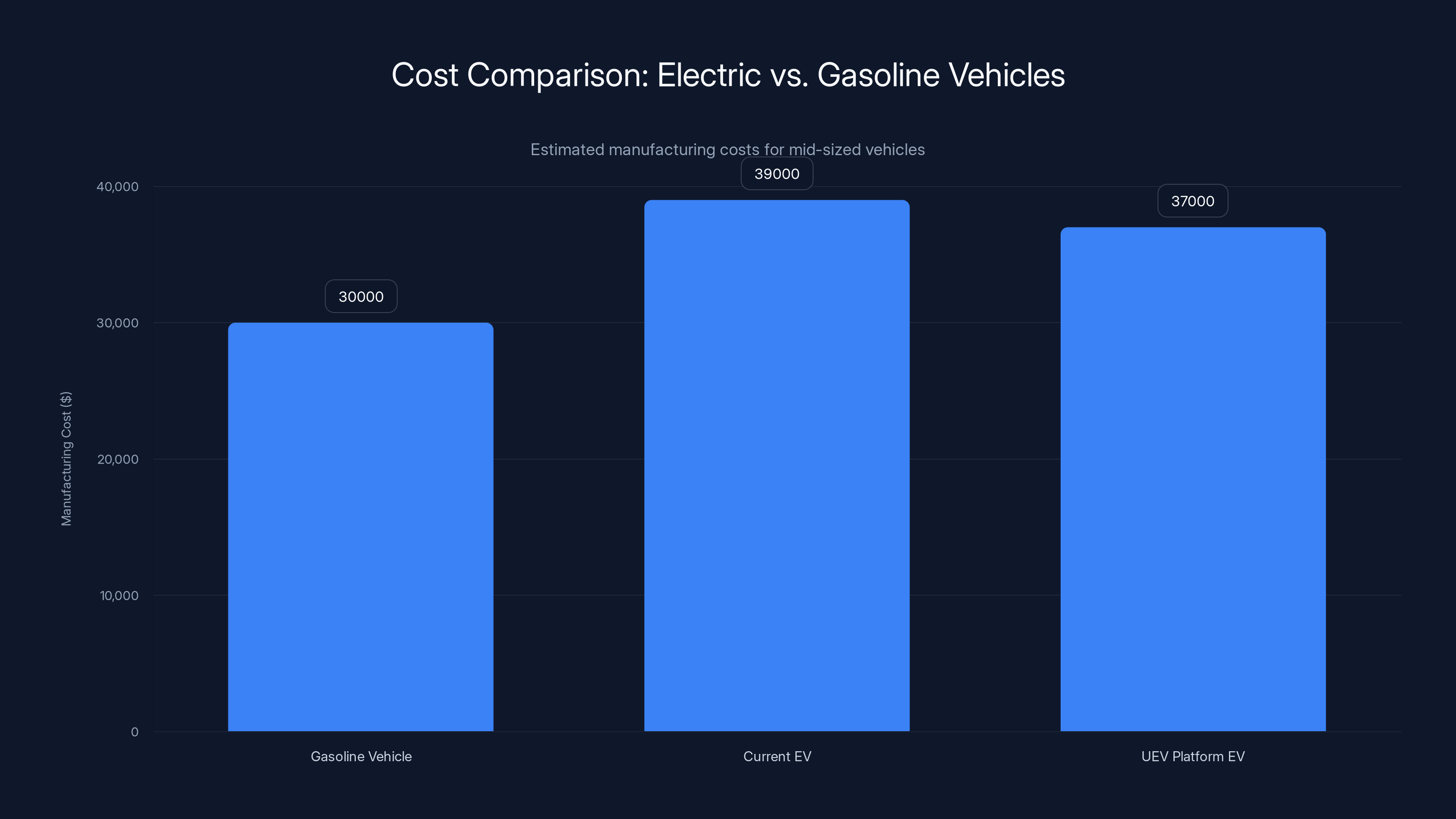 Cost Comparison: Electric vs. Gasoline Vehicles