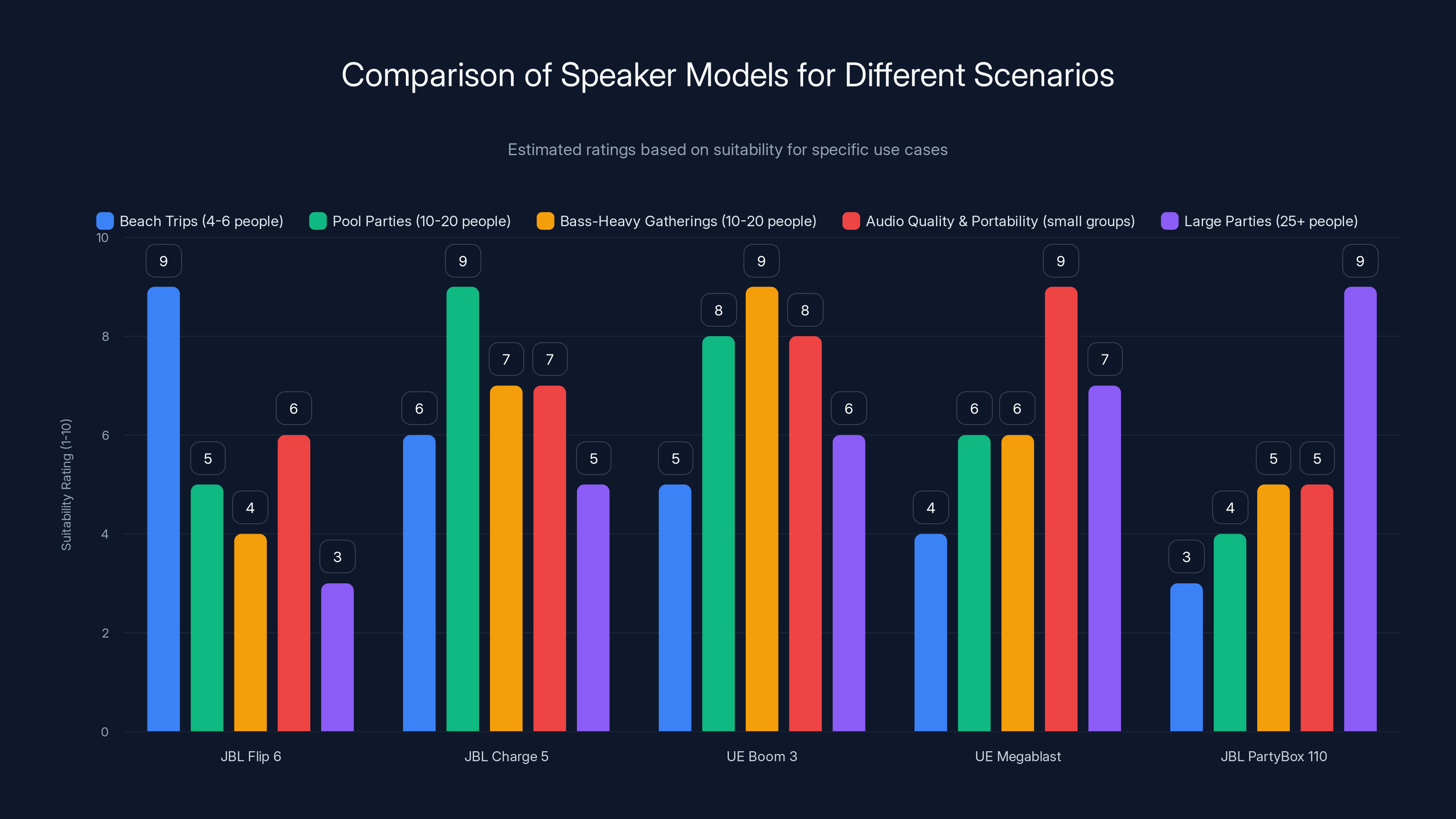 Comparison of Speaker Models for Different Scenarios