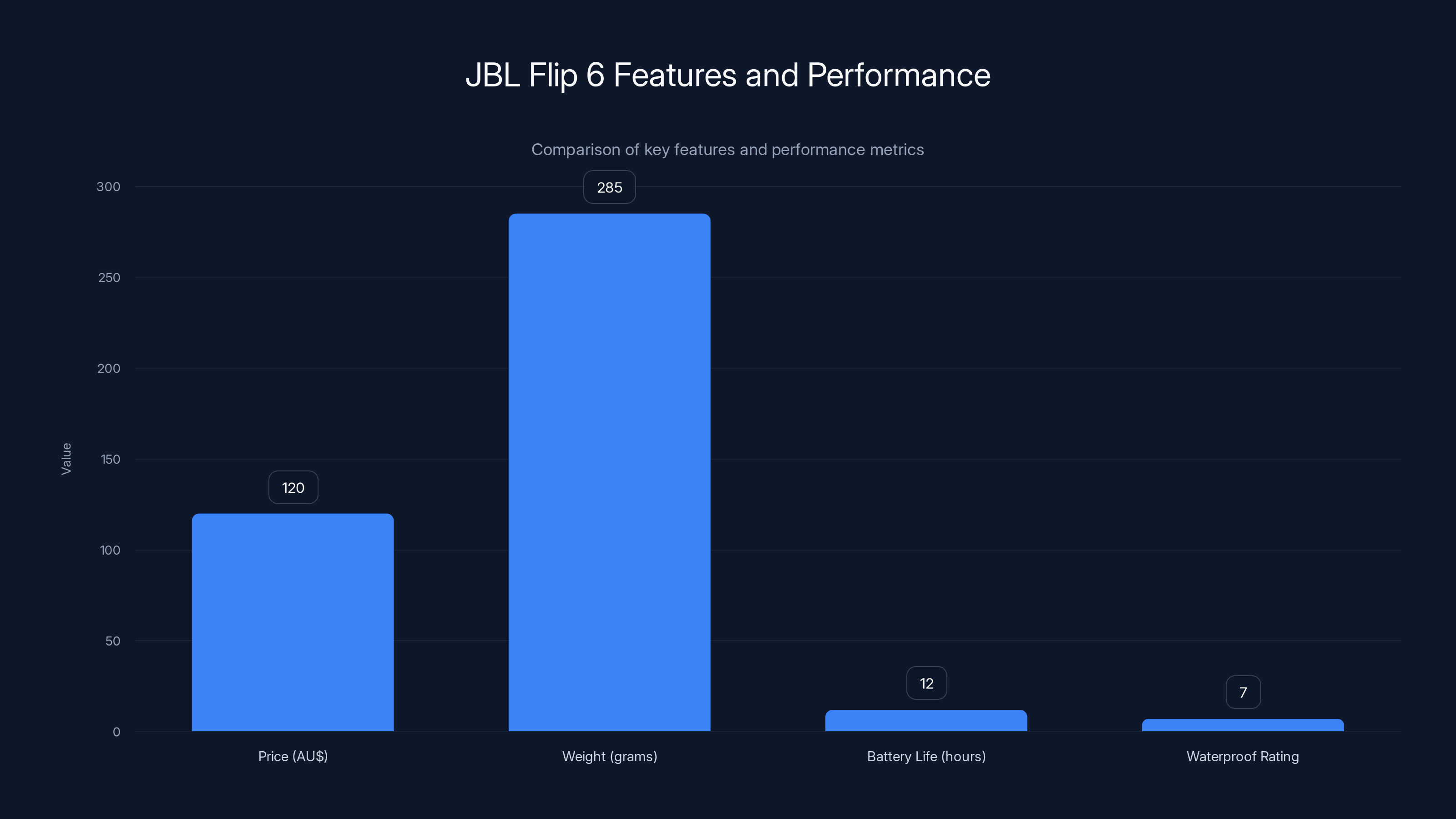 JBL Flip 6 Features and Performance