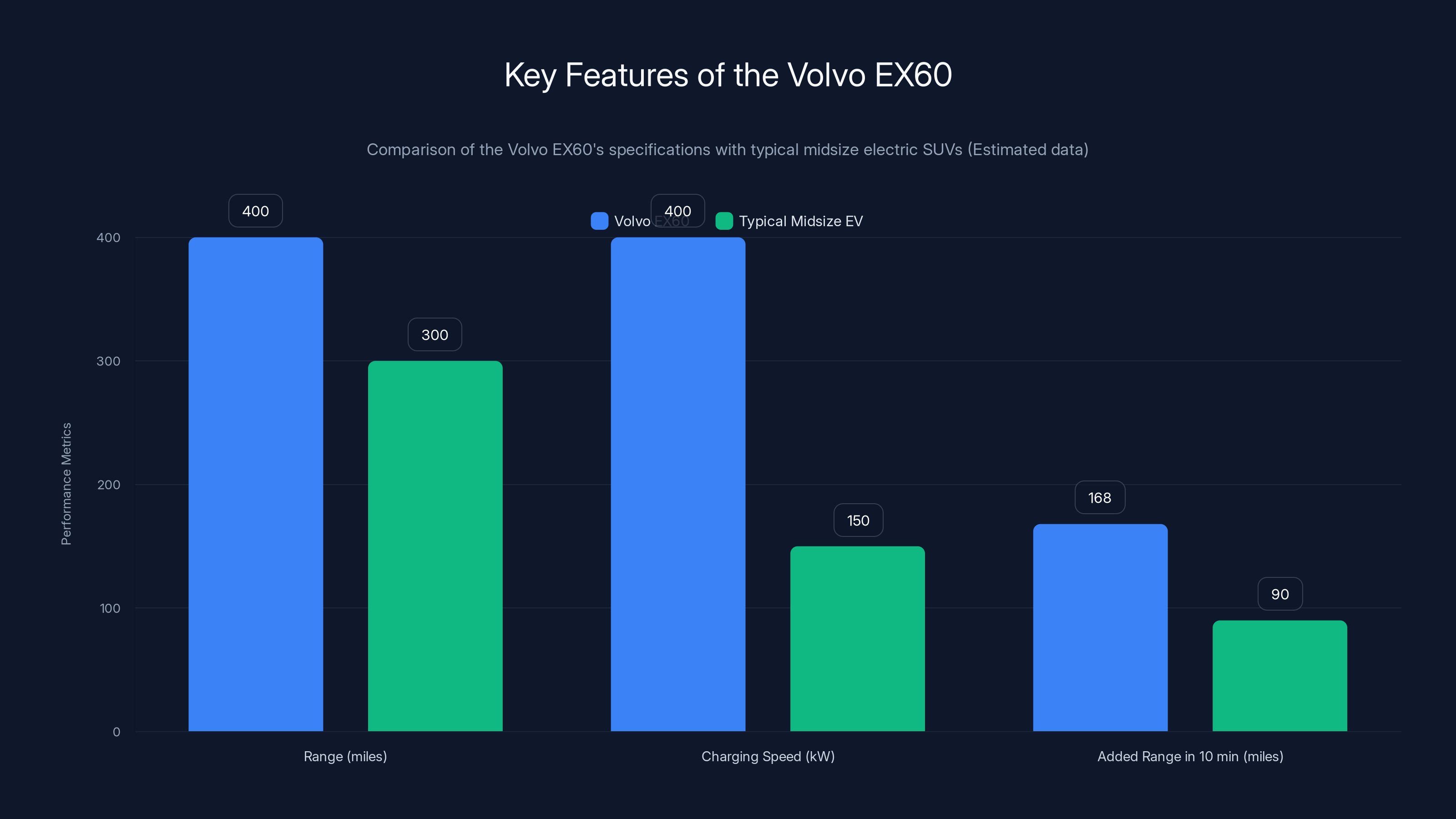 Key Features of the Volvo EX60