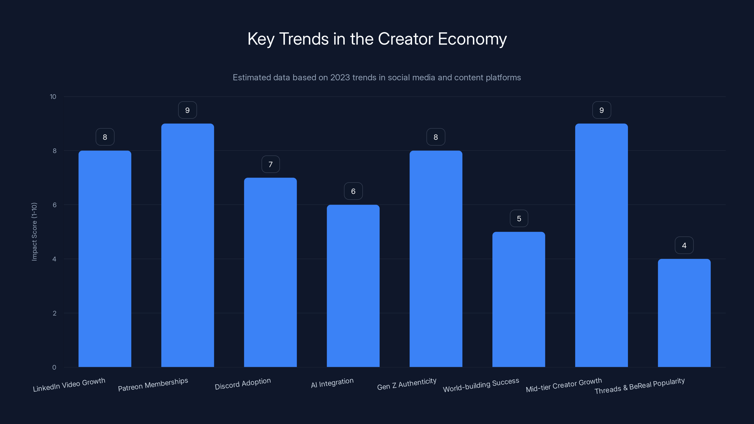 Key Trends in the Creator Economy
