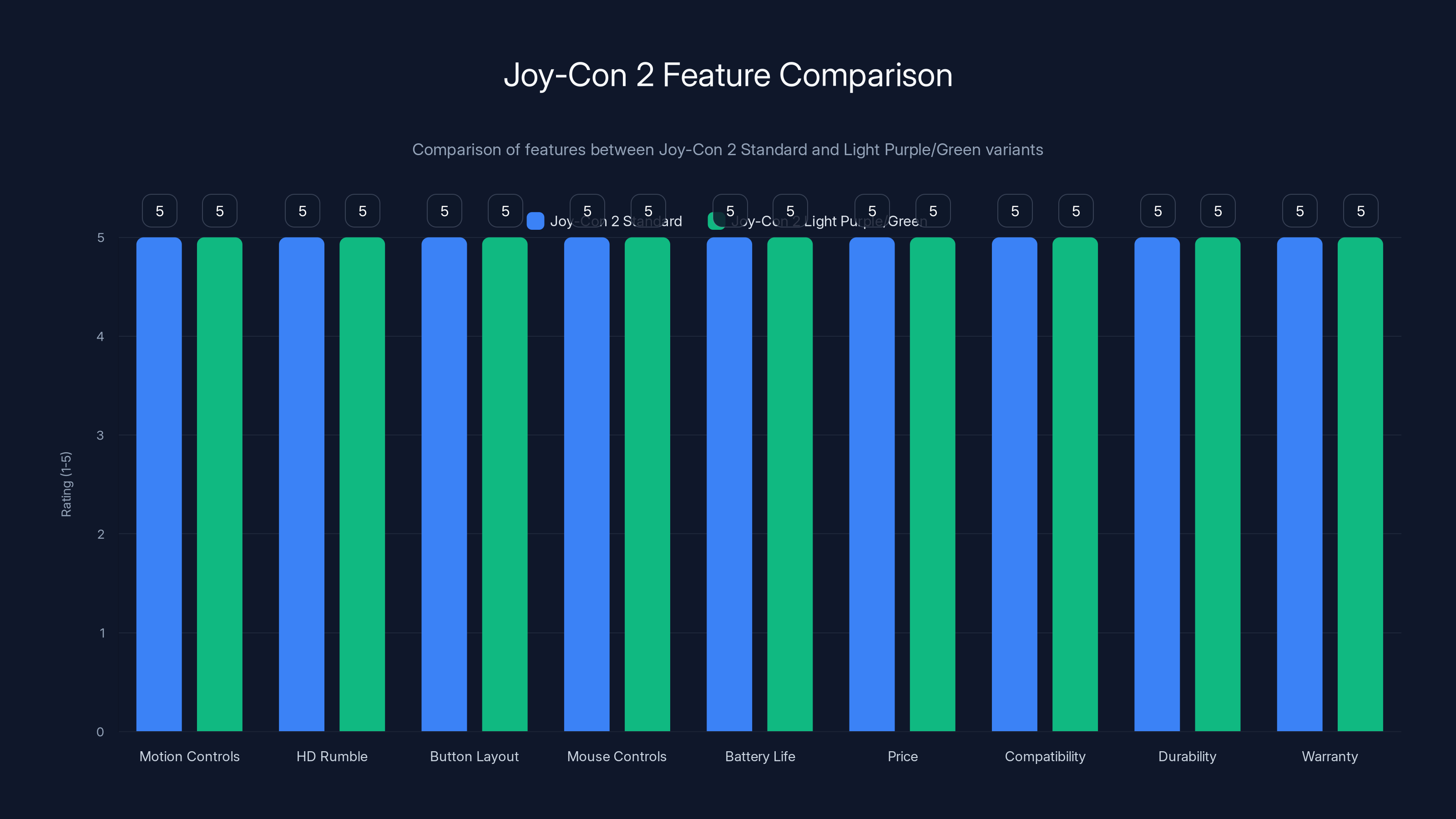 Joy-Con 2 Feature Comparison