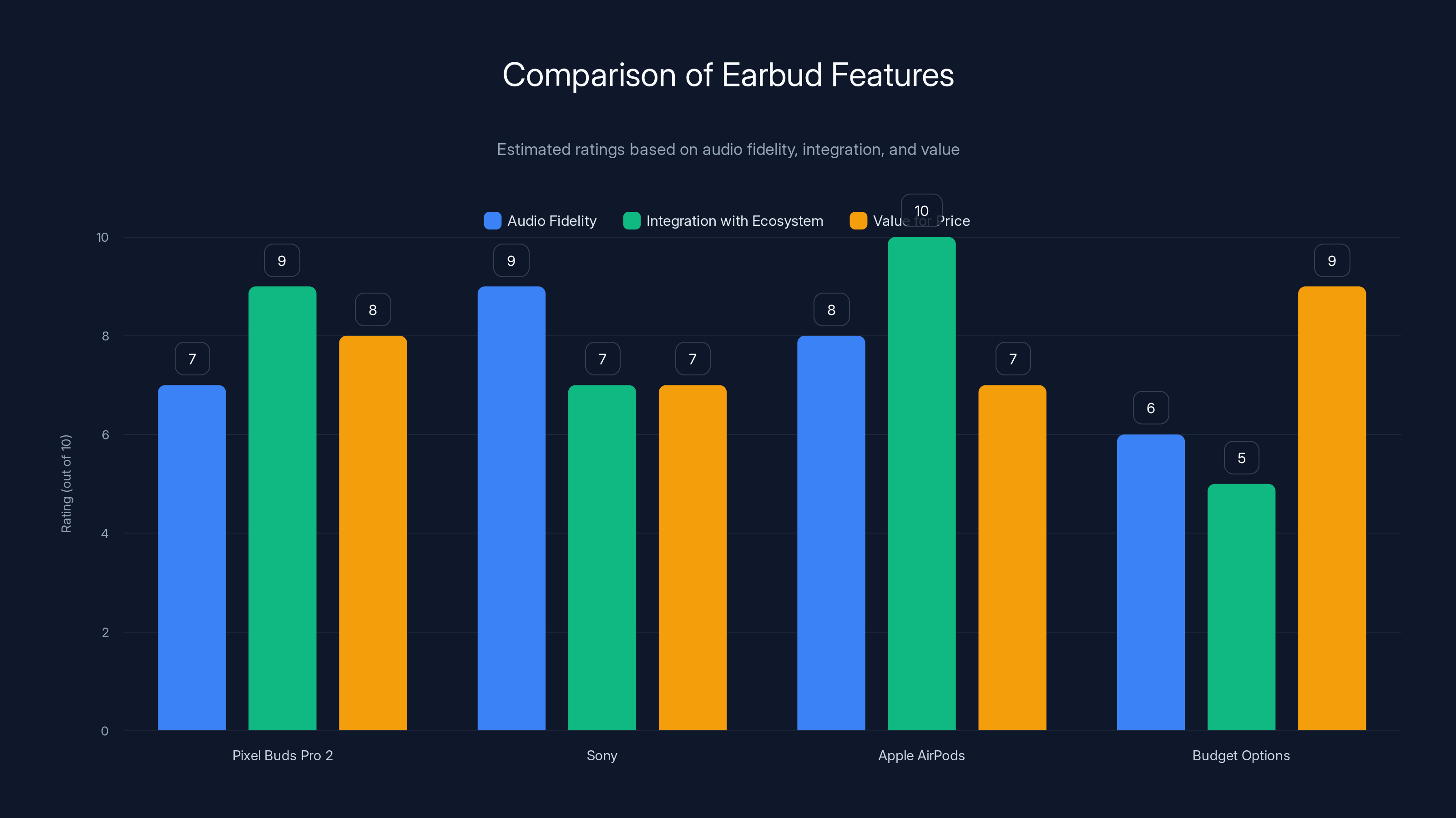Comparison of Earbud Features