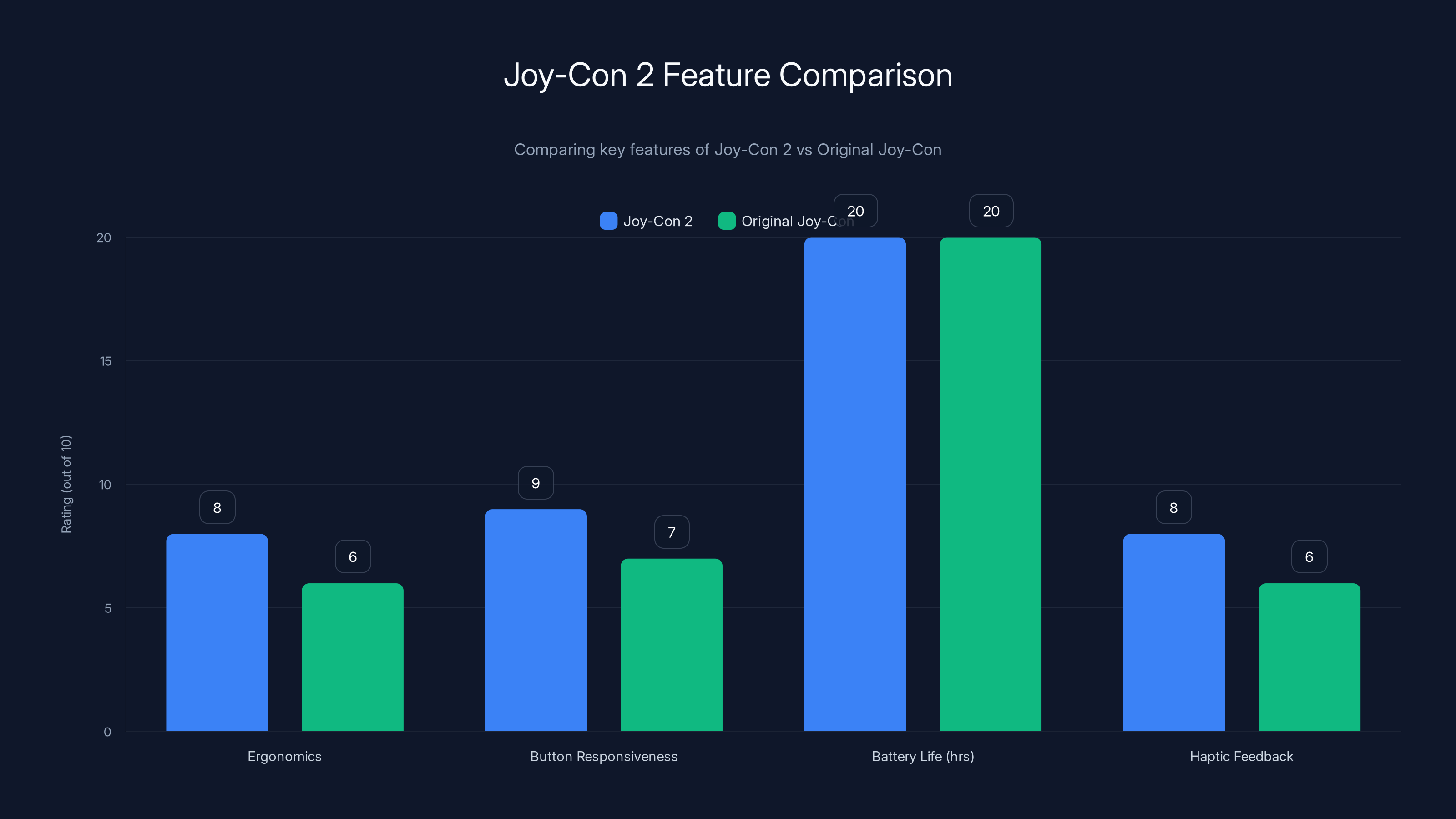 Joy-Con 2 Feature Comparison