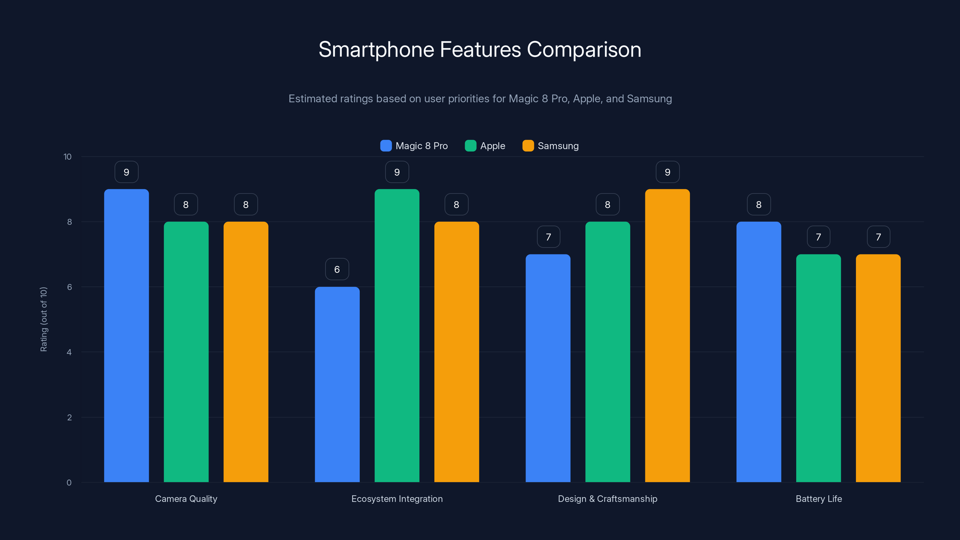 Smartphone Features Comparison