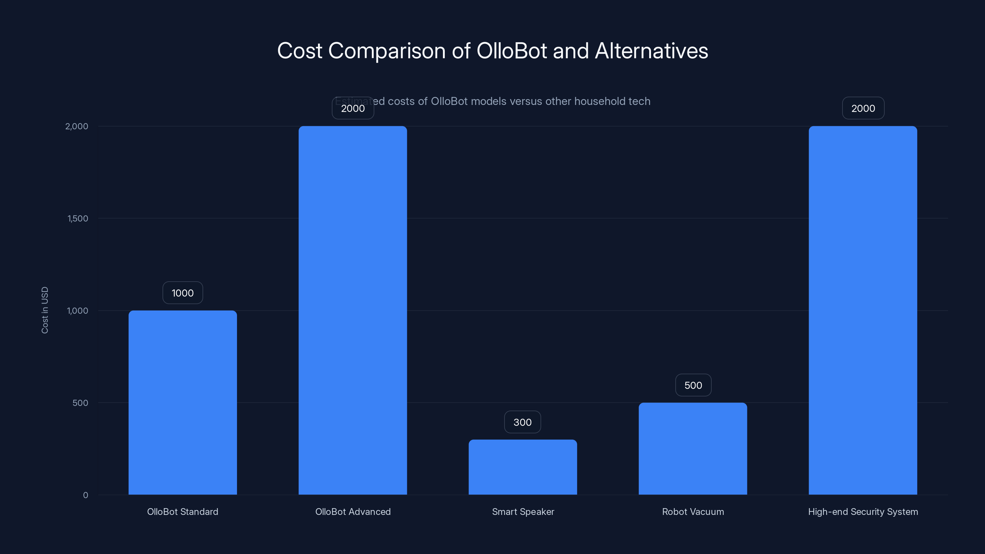 Cost Comparison of OlloBot and Alternatives