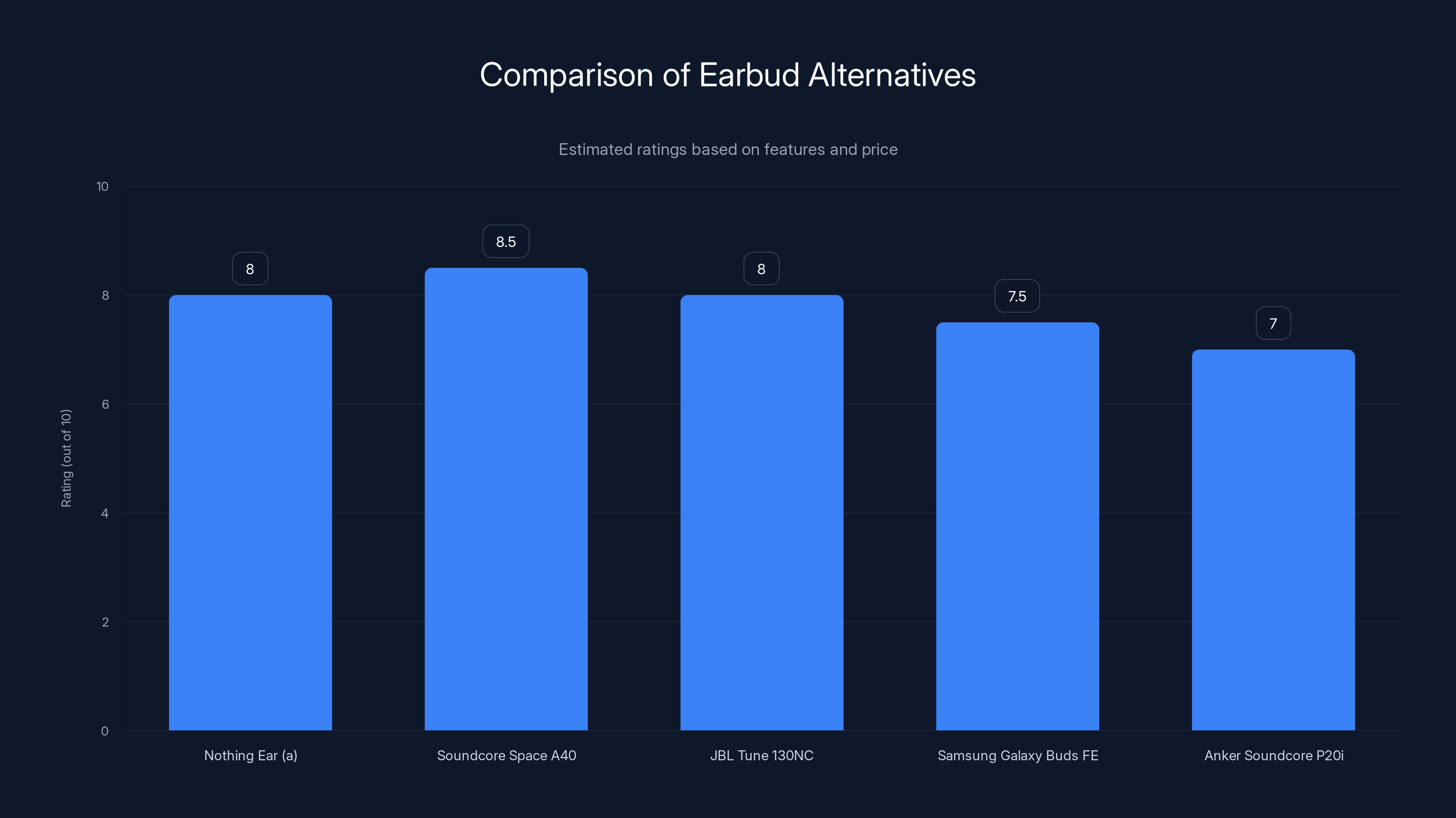 Comparison of Earbud Alternatives
