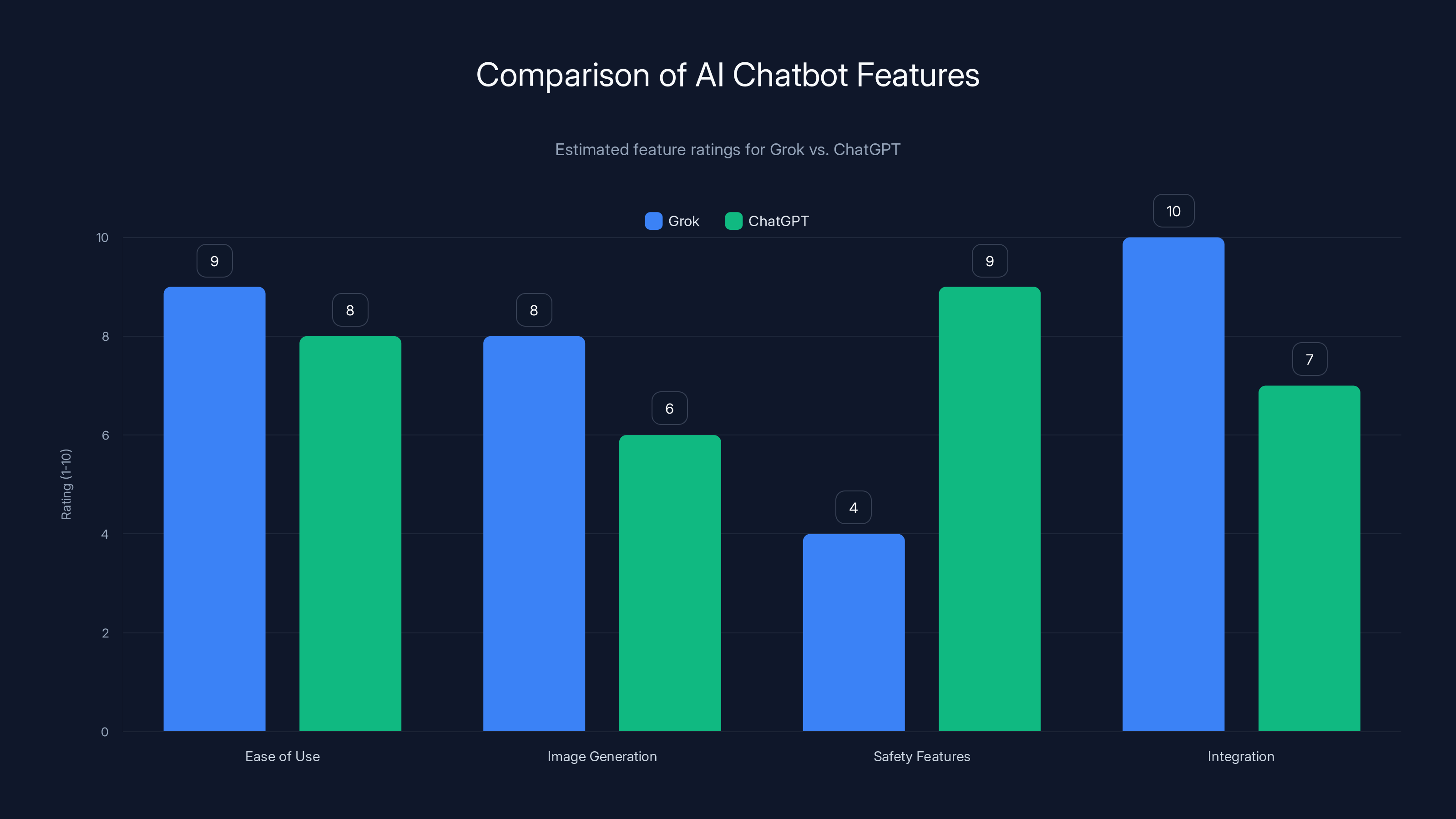 Comparison of AI Chatbot Features