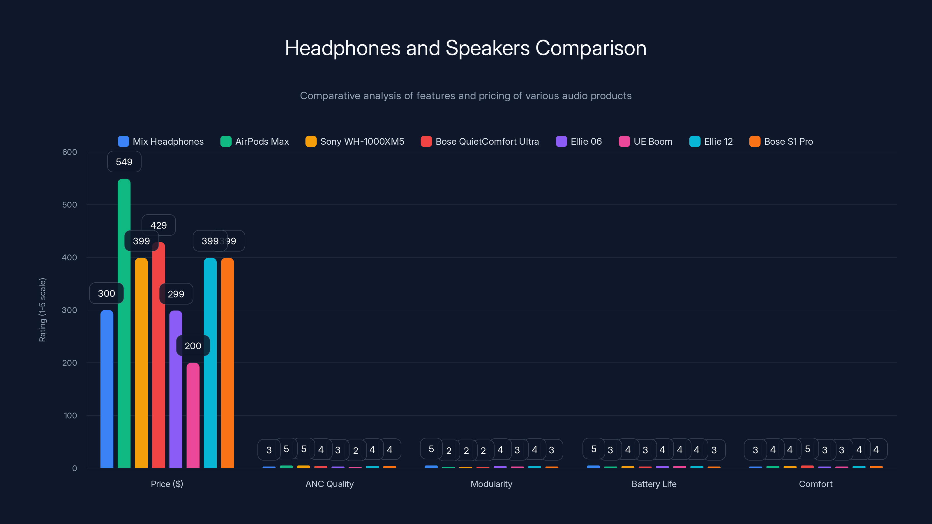 Headphones and Speakers Comparison