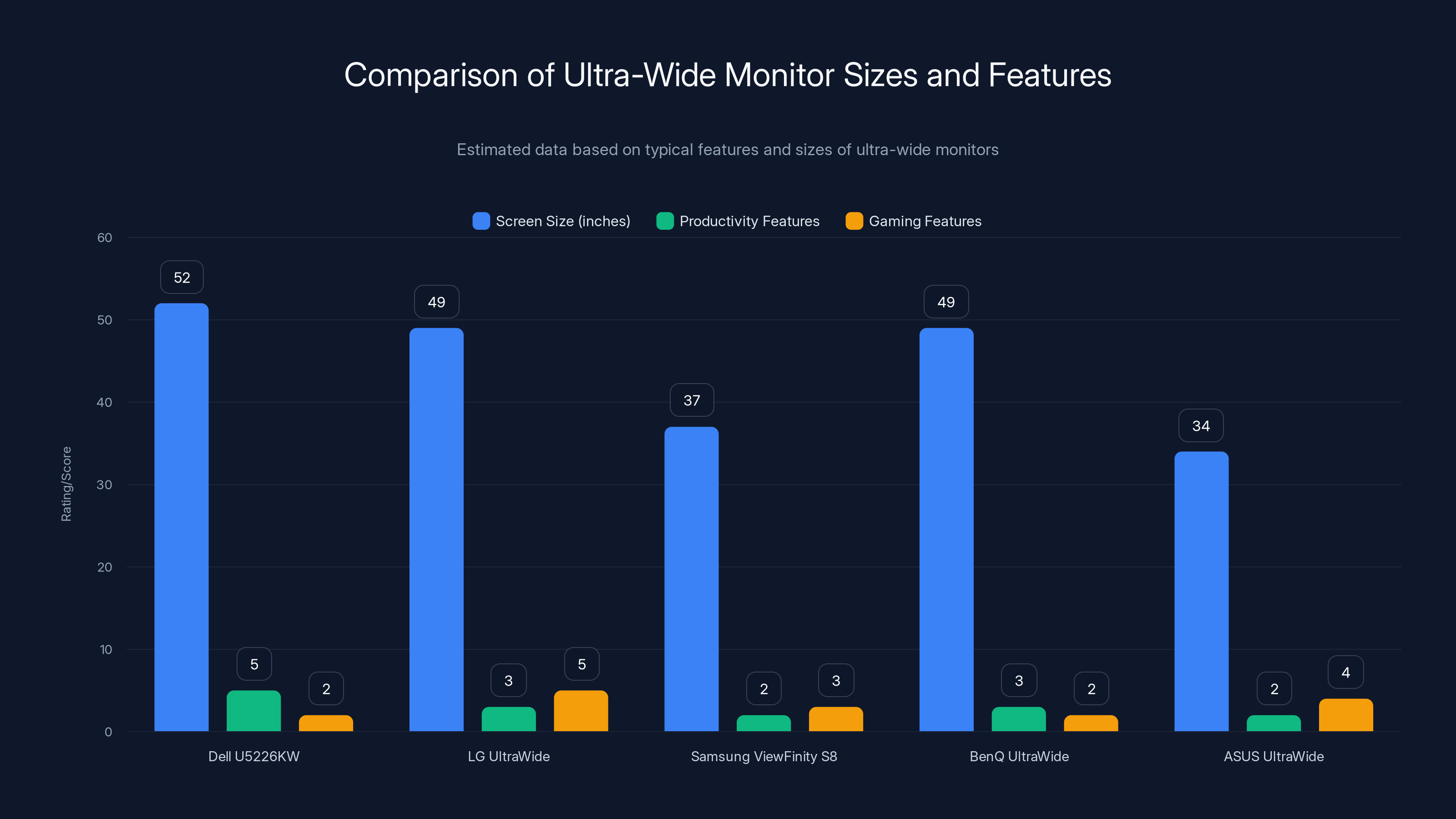 Comparison of Ultra-Wide Monitor Sizes and Features