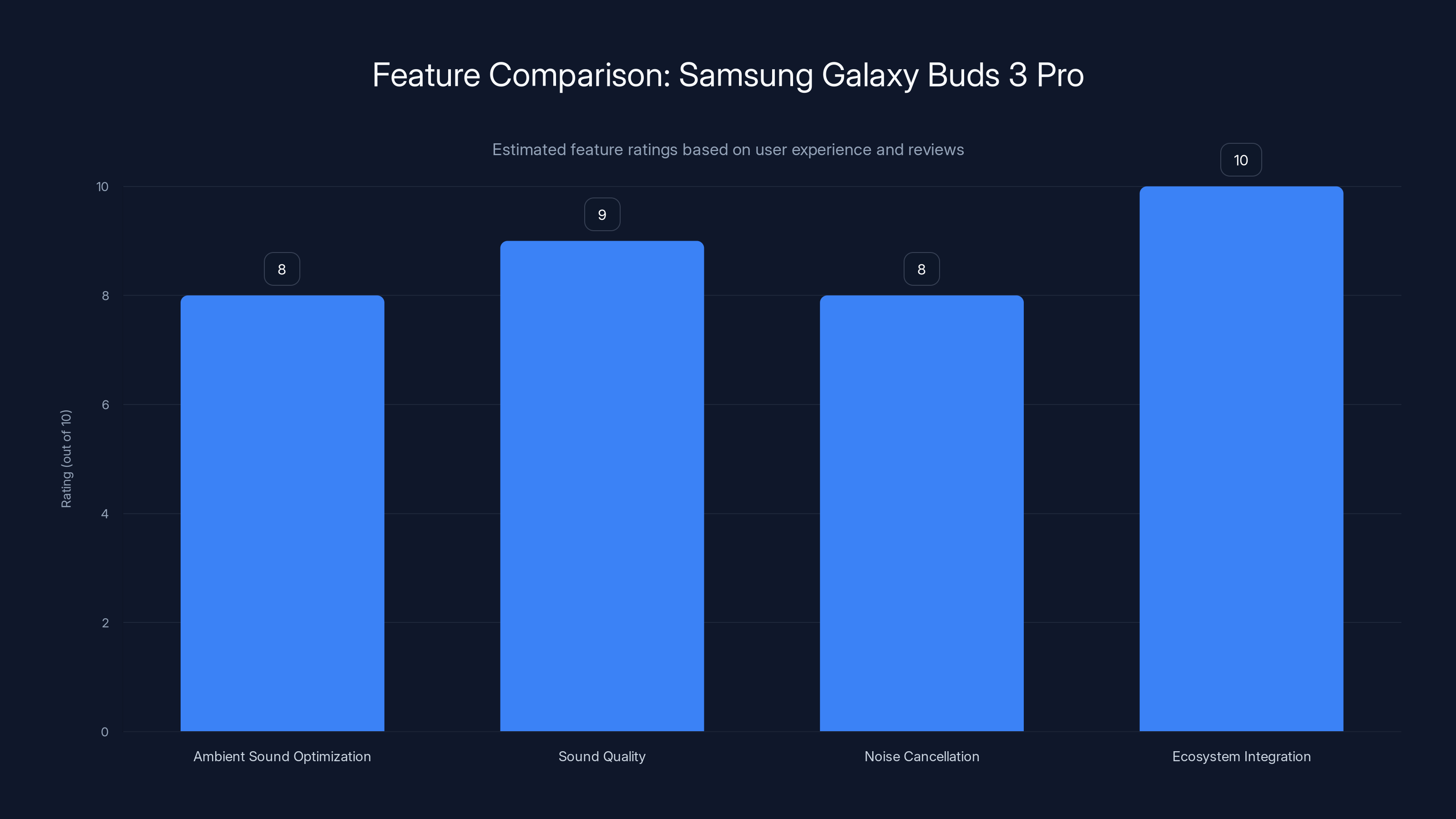 Feature Comparison: Samsung Galaxy Buds 3 Pro
