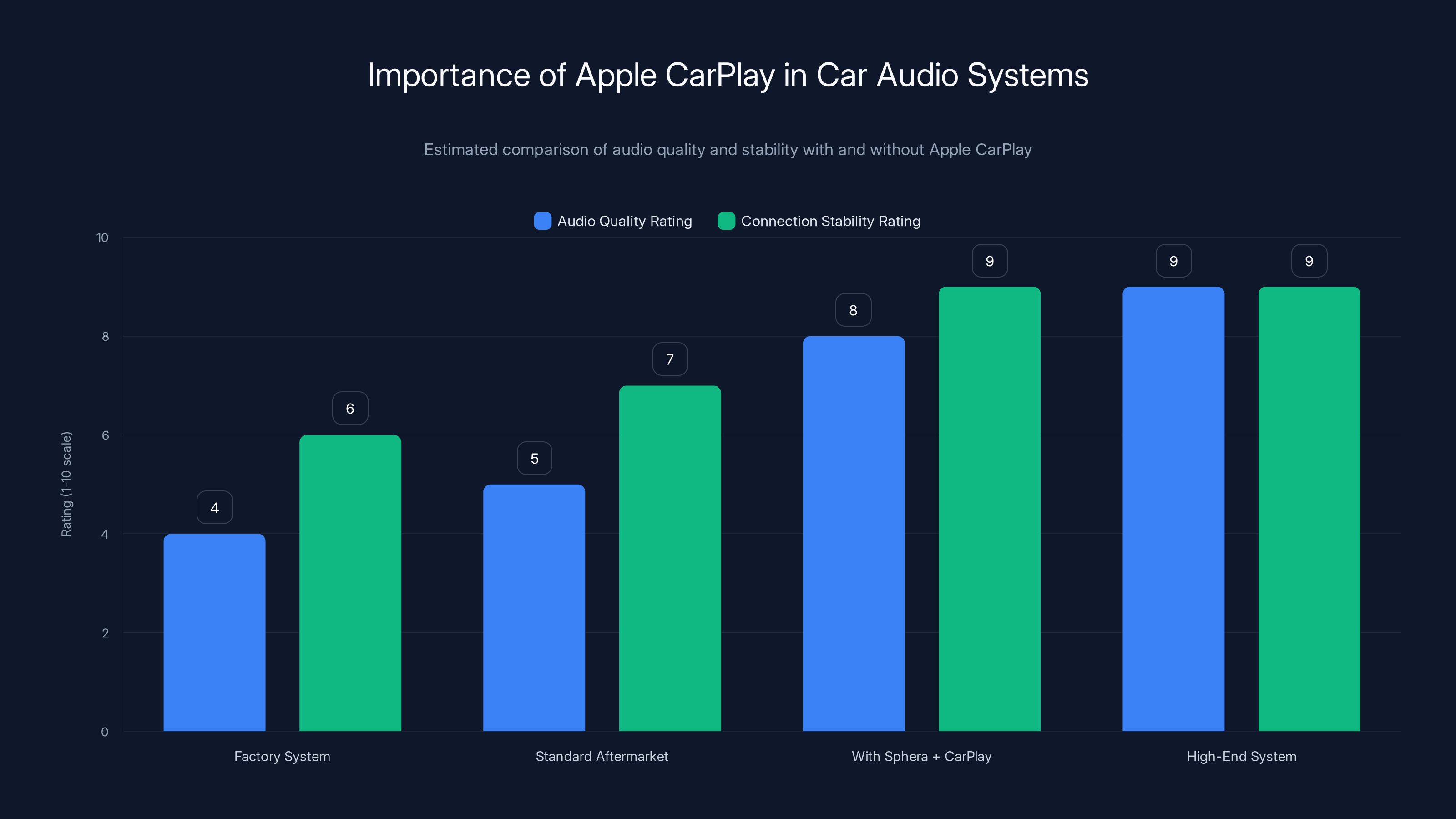 Importance of Apple CarPlay in Car Audio Systems