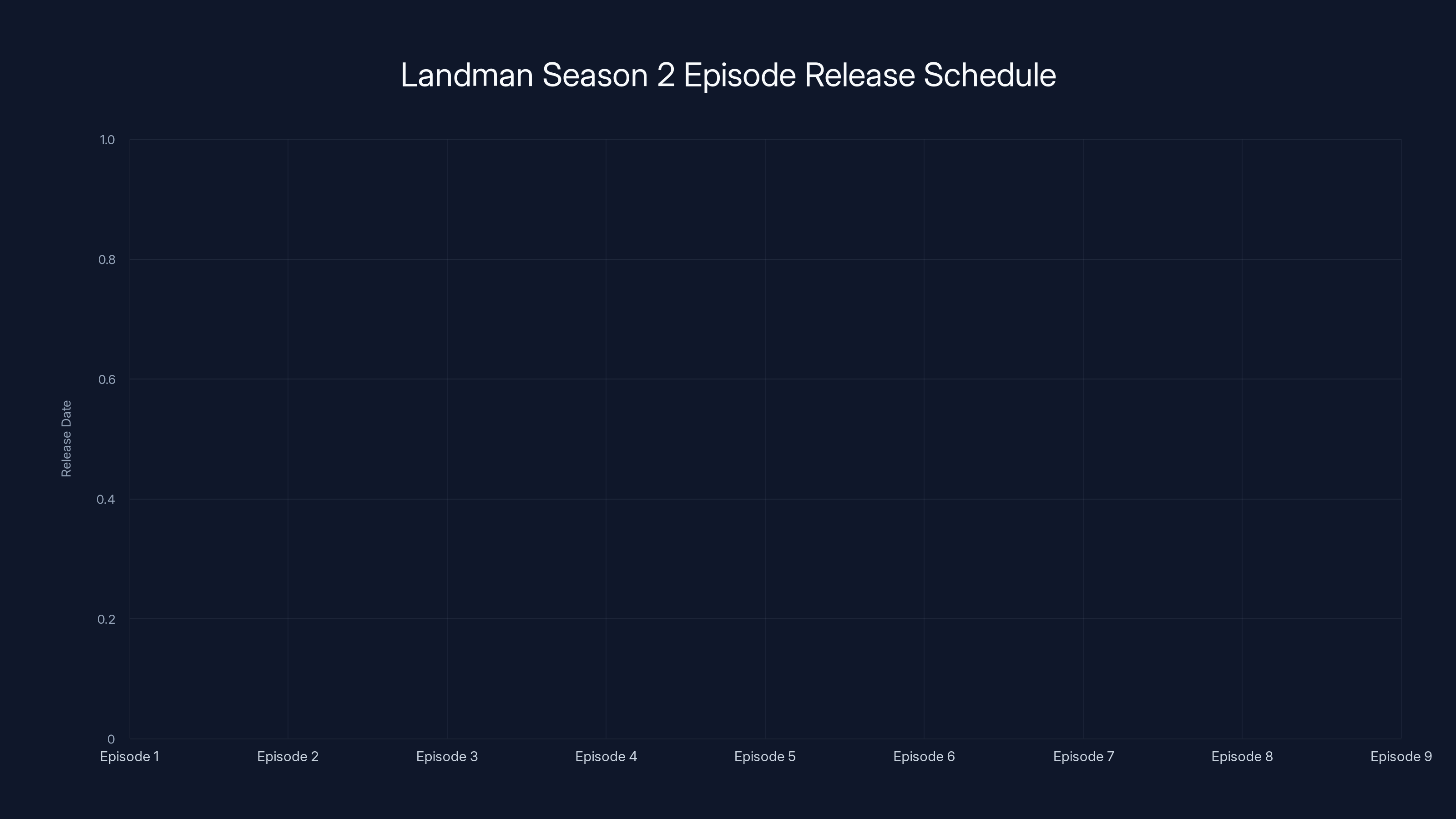 Landman Season 2 Episode Release Schedule