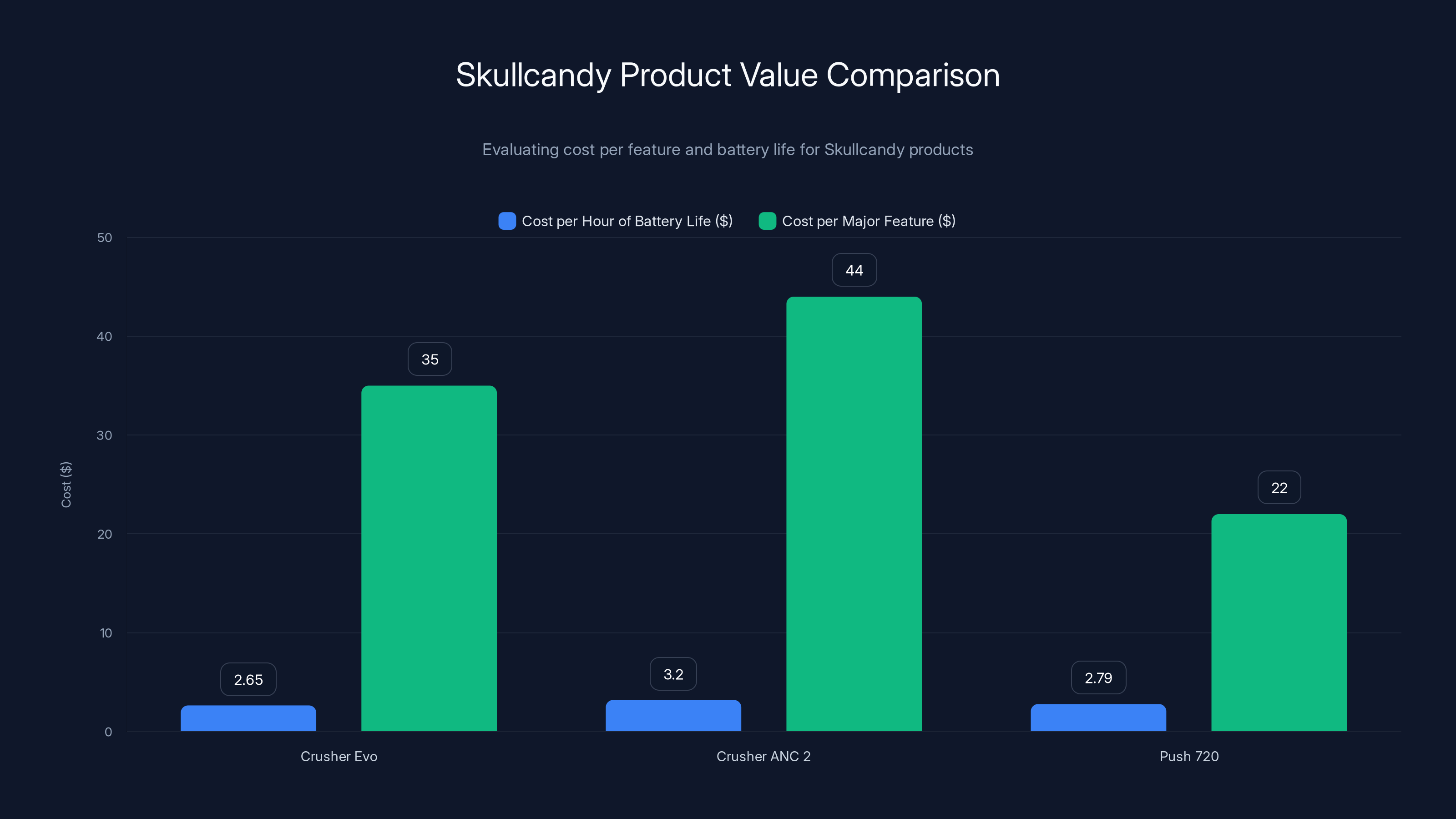 Skullcandy Product Value Comparison