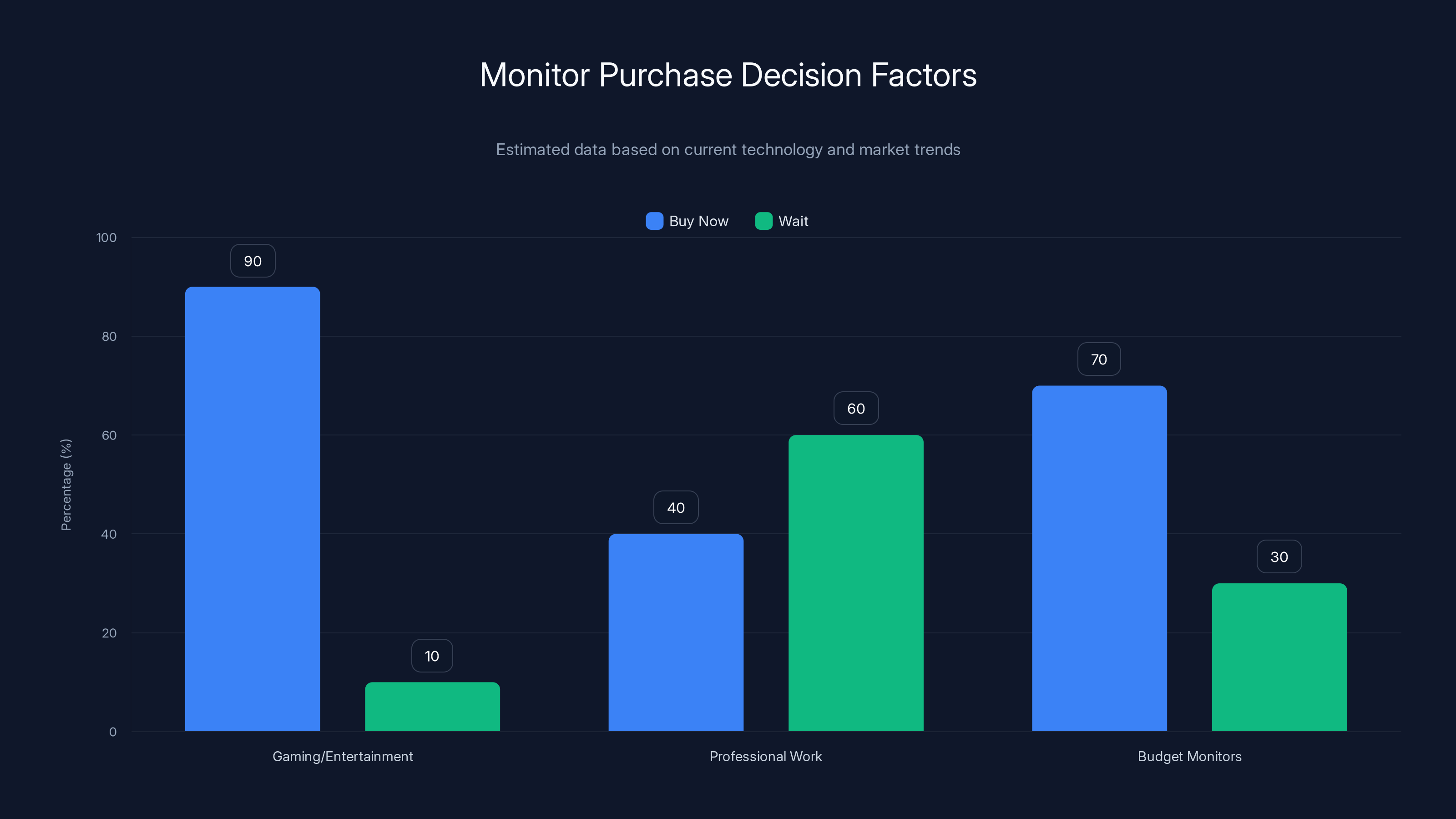 Monitor Purchase Decision Factors