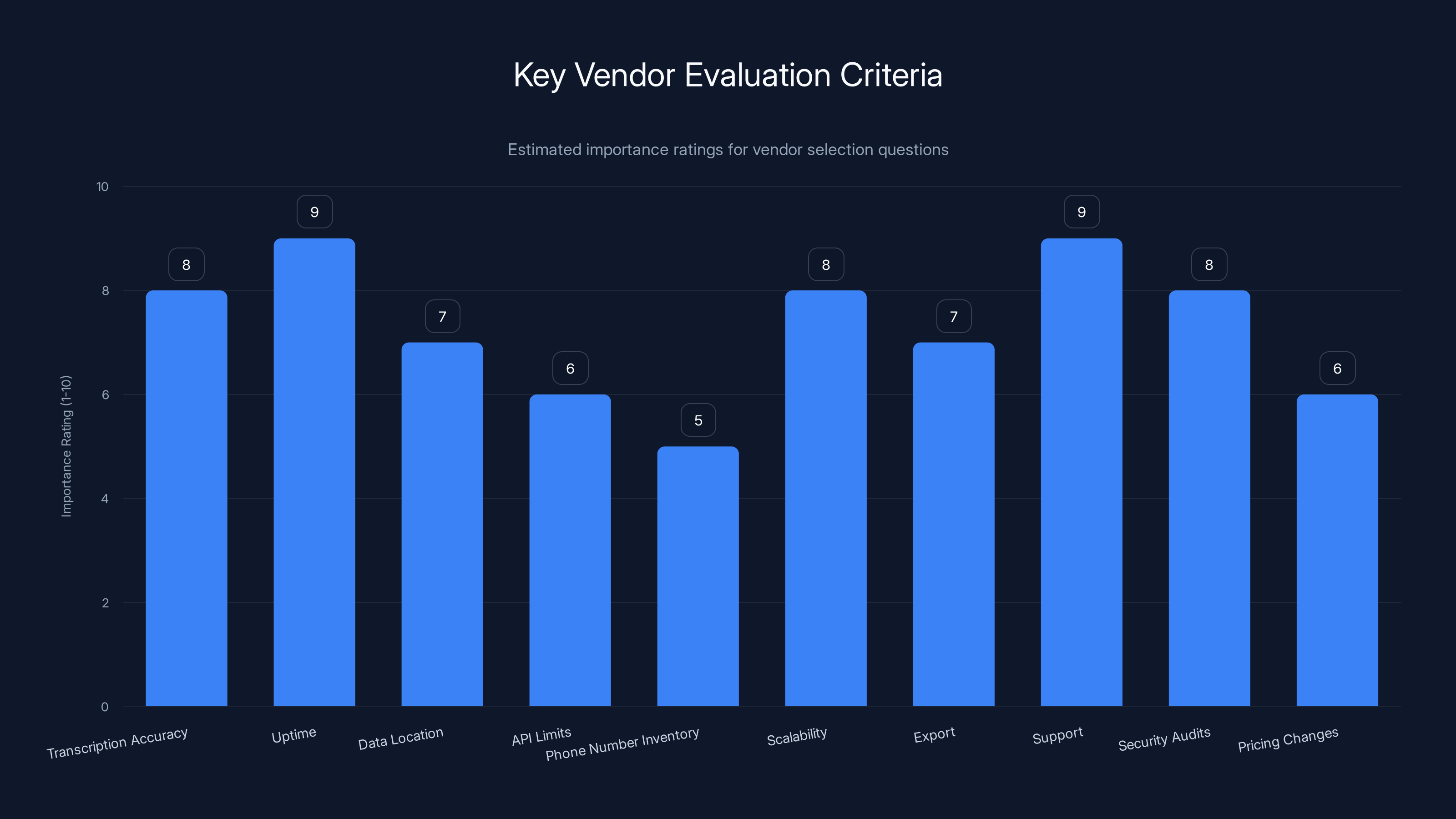 Key Vendor Evaluation Criteria