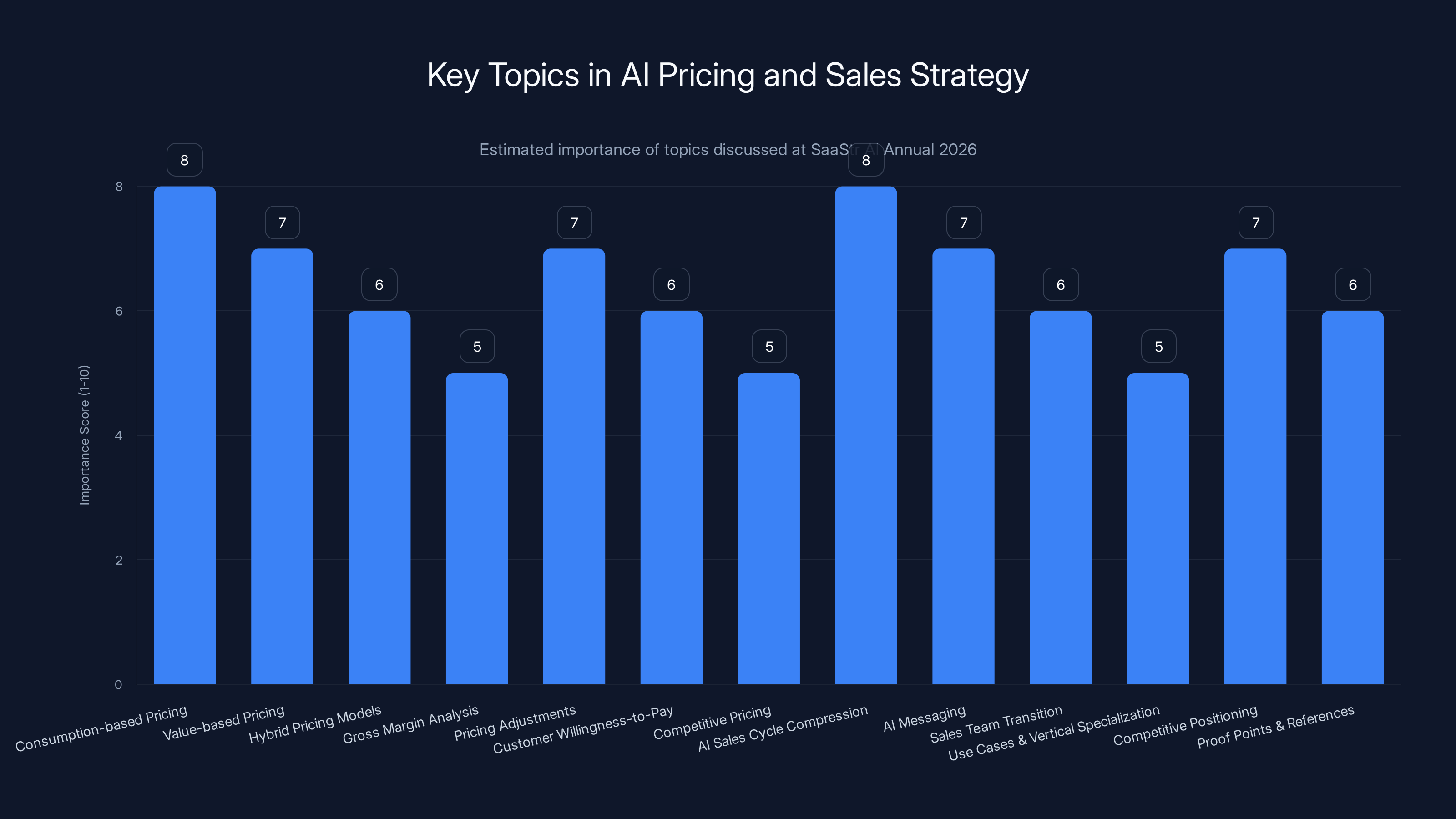 Key Topics in AI Pricing and Sales Strategy