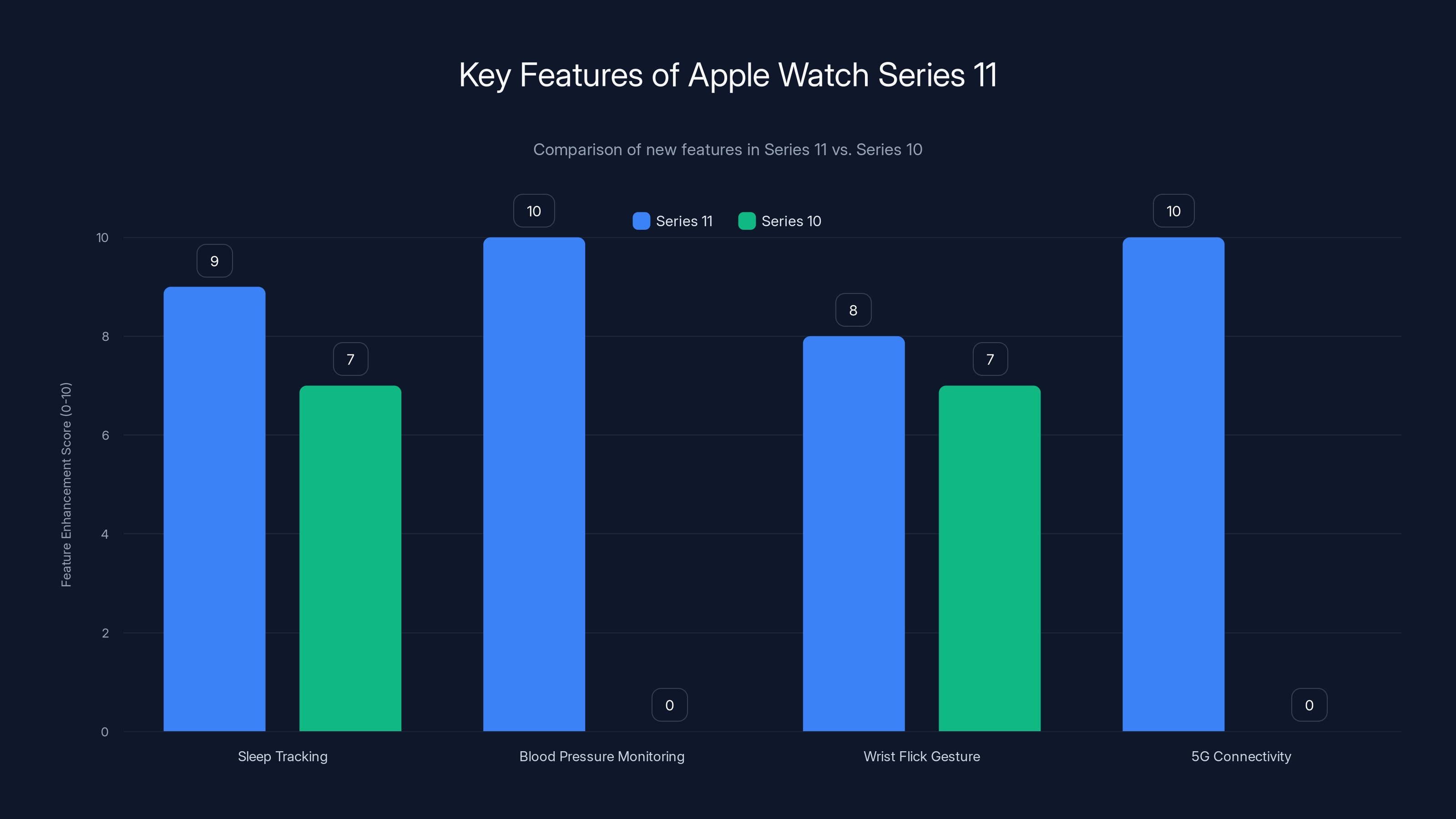 Key Features of Apple Watch Series 11