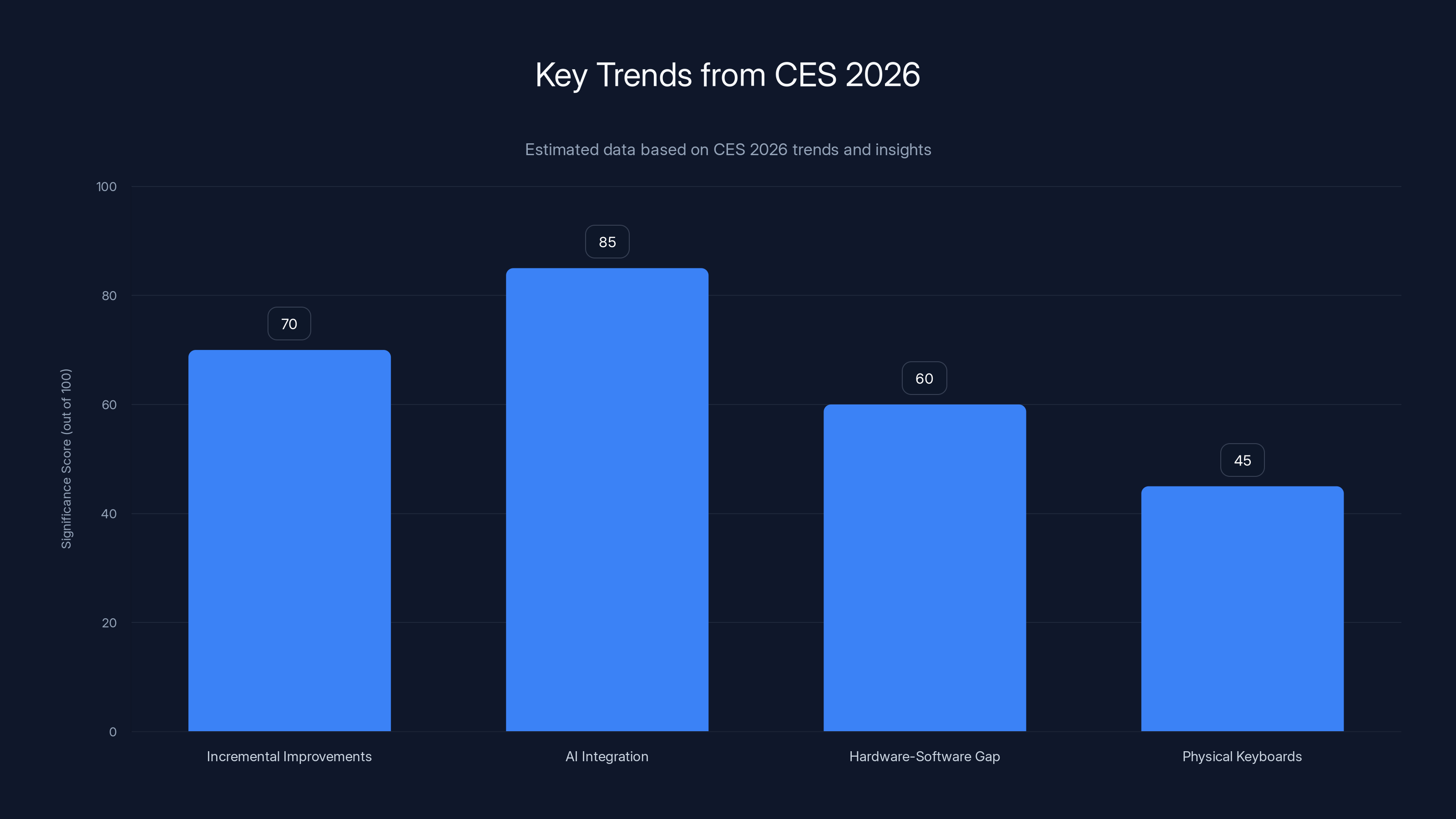 Key Trends from CES 2026