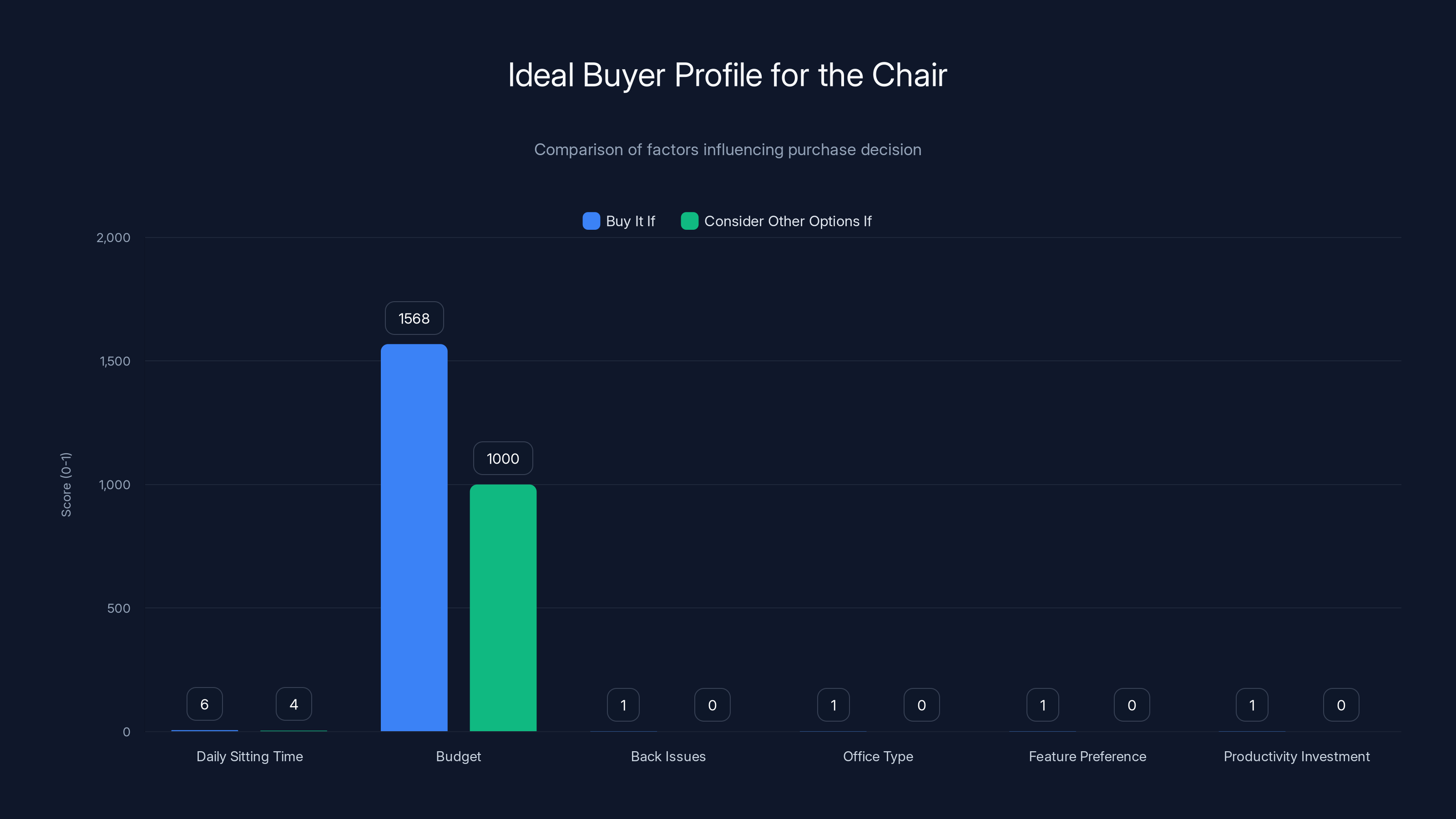 Ideal Buyer Profile for the Chair